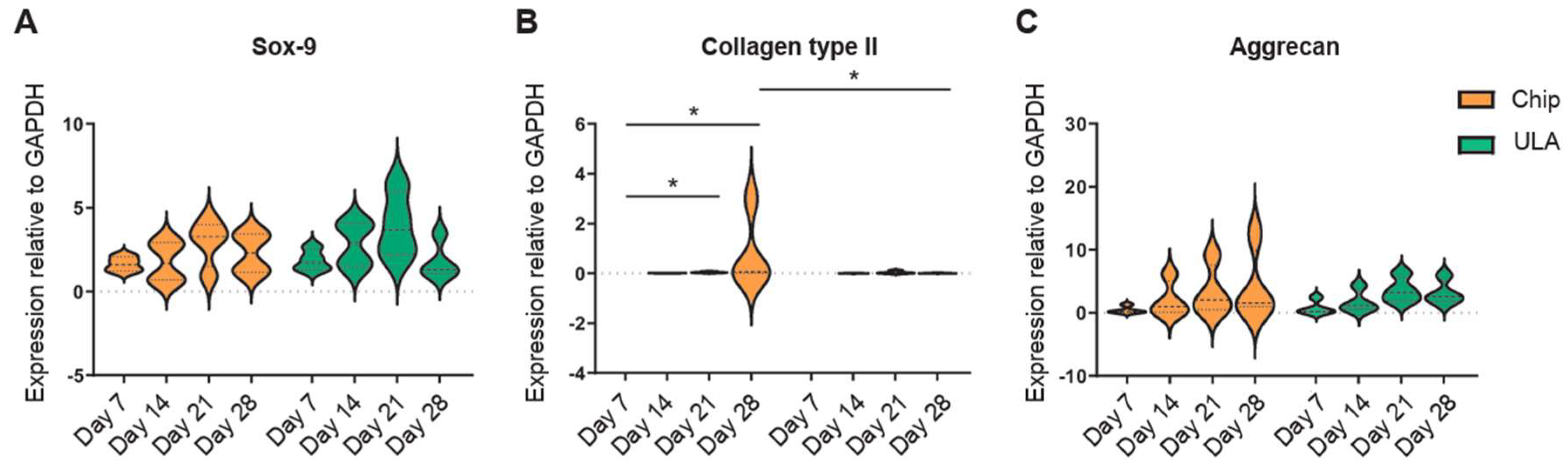 Preprints 86192 g002