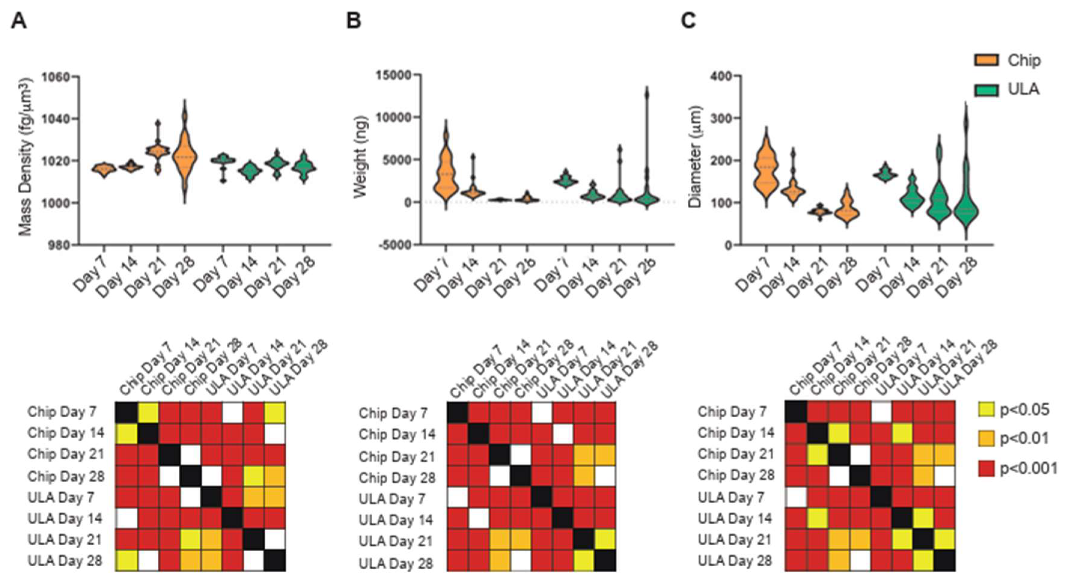 Preprints 86192 g004