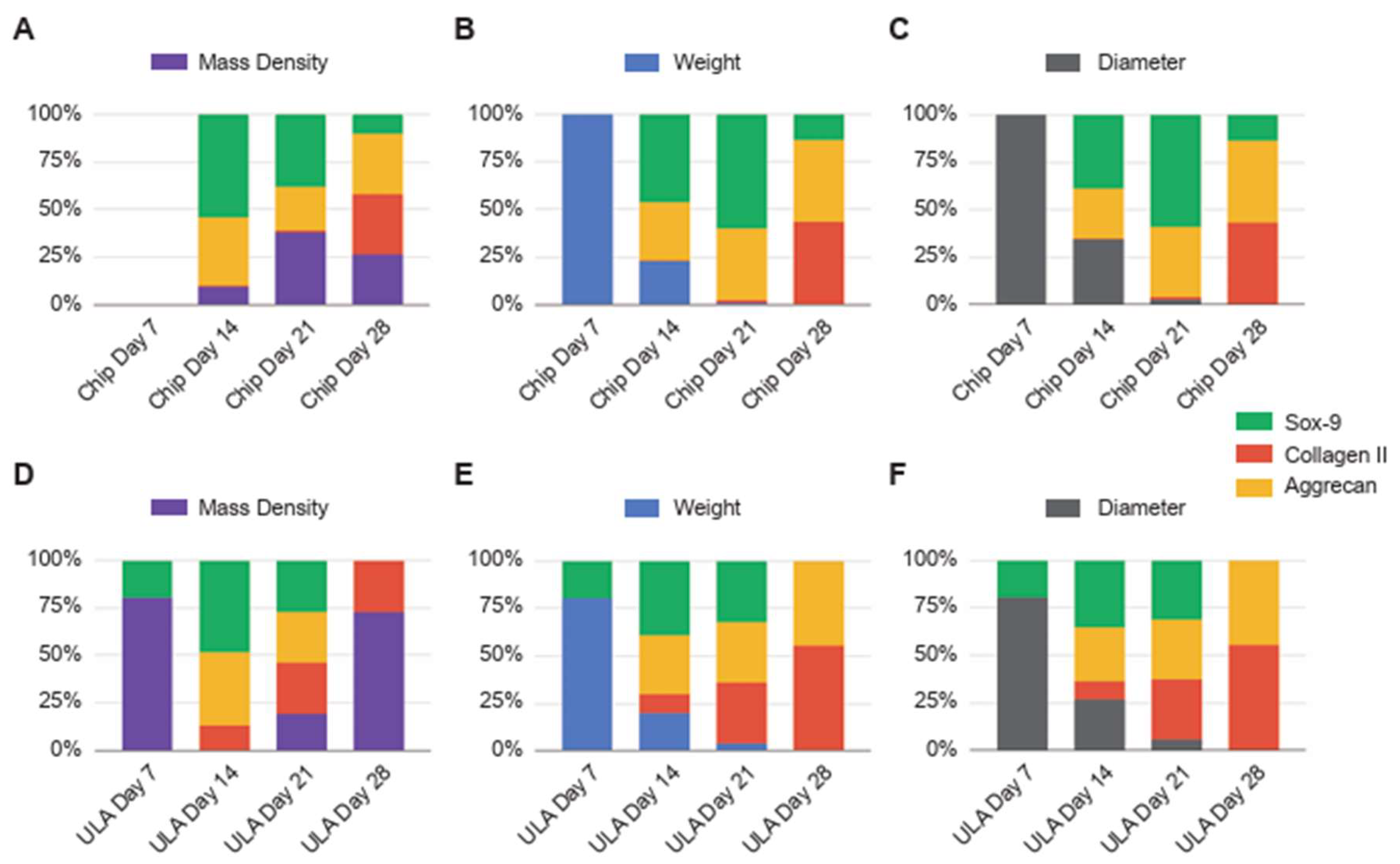 Preprints 86192 g005