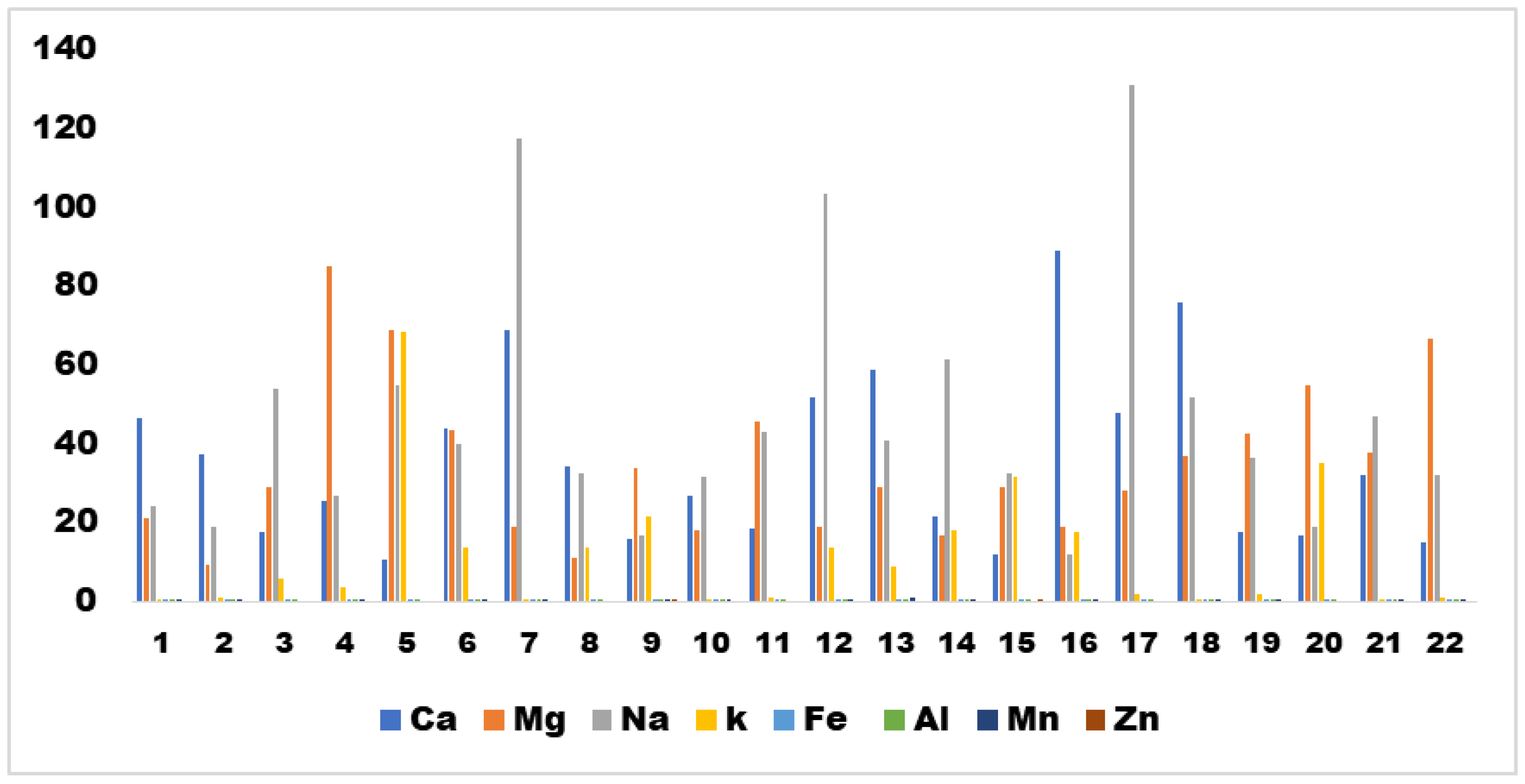 Preprints 84932 g003