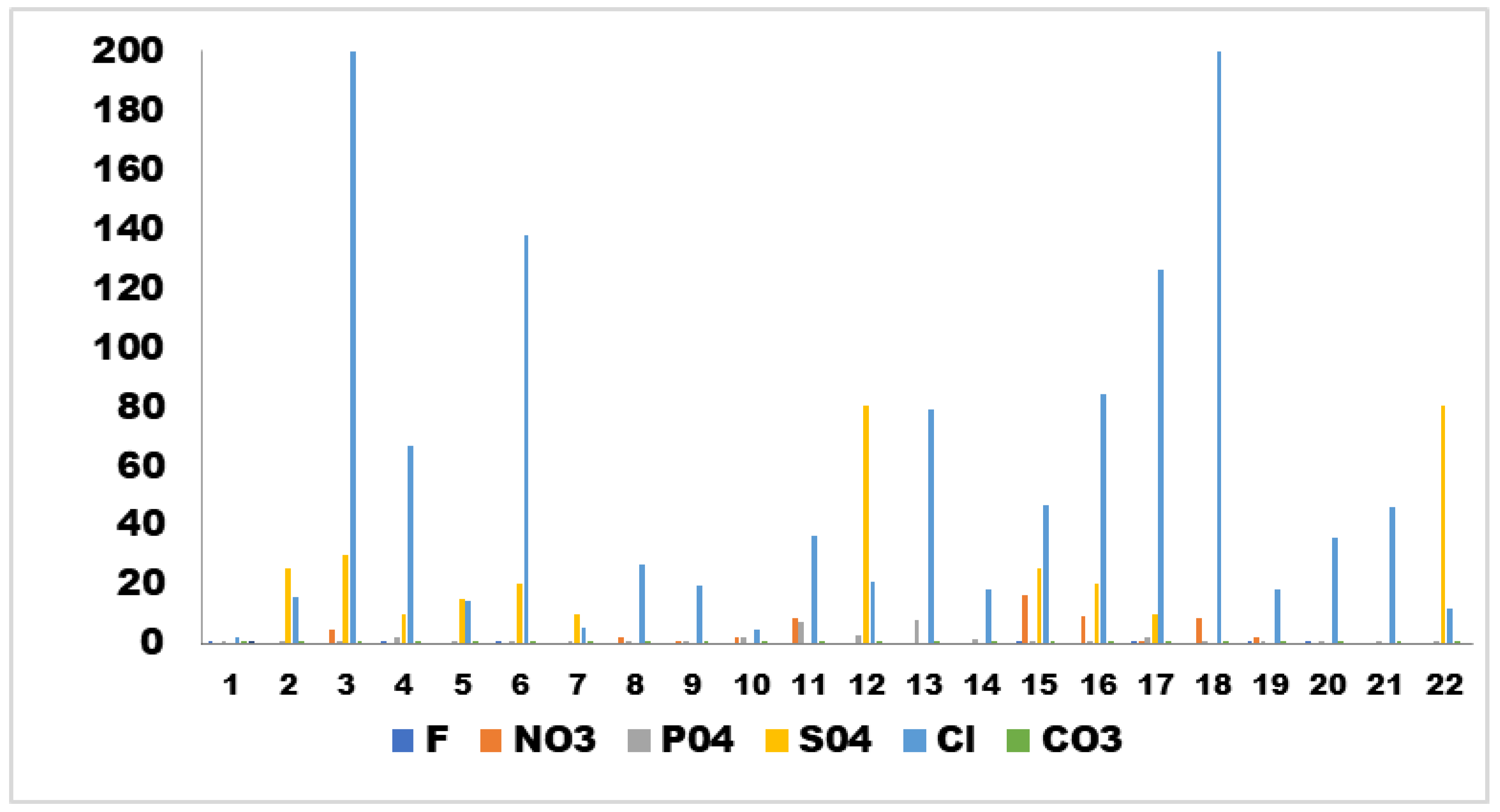 Preprints 84932 g004