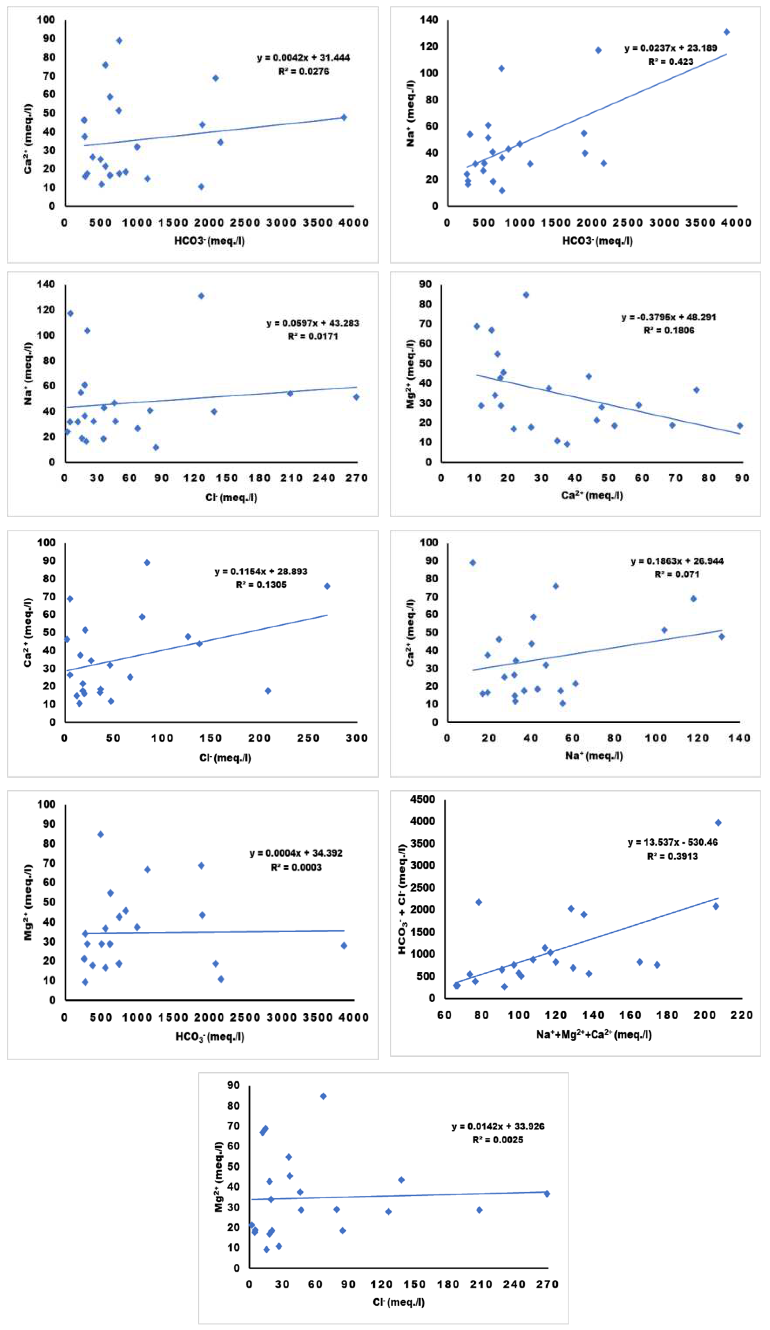 Preprints 84932 g009