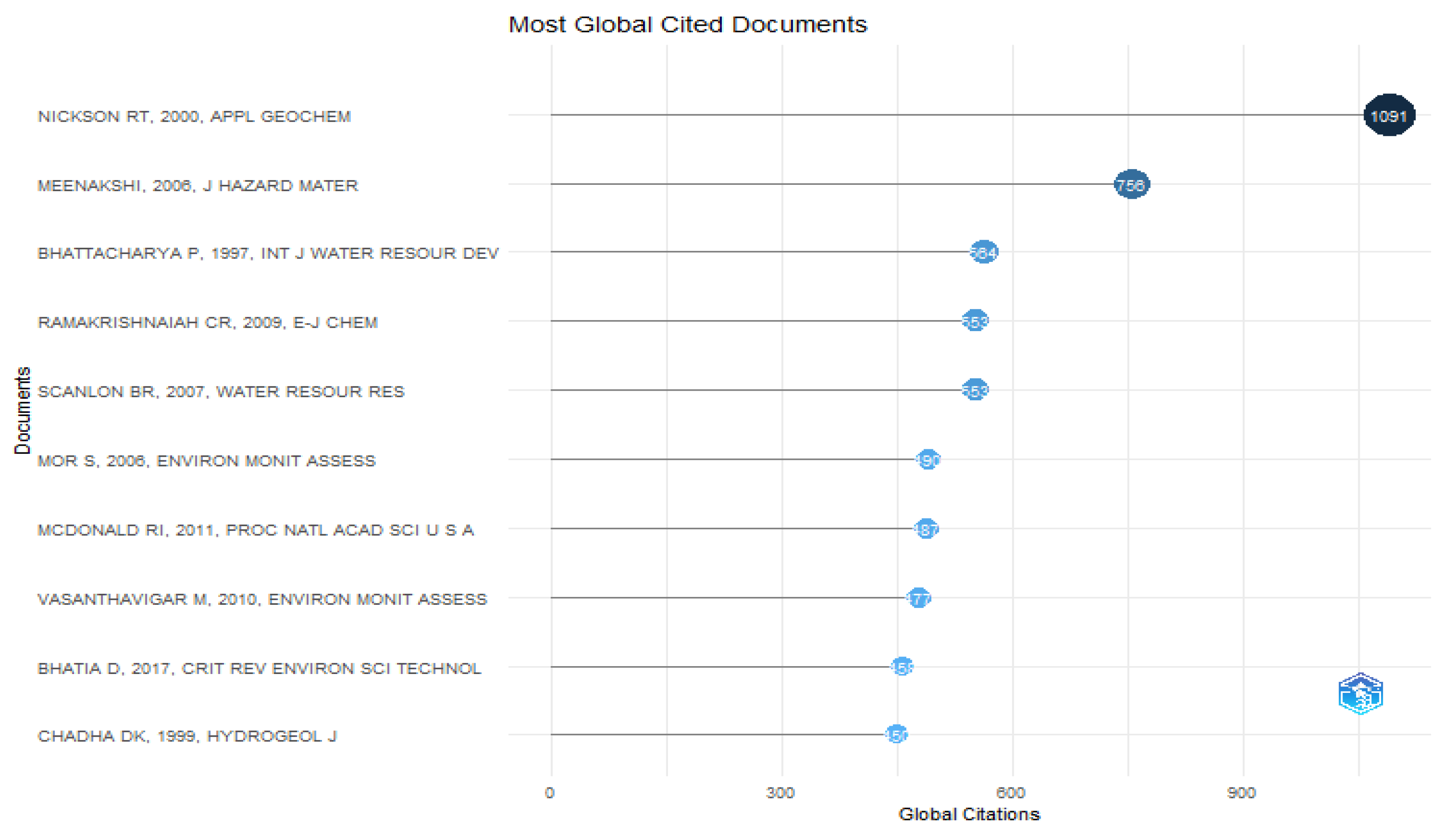 Preprints 84932 g020