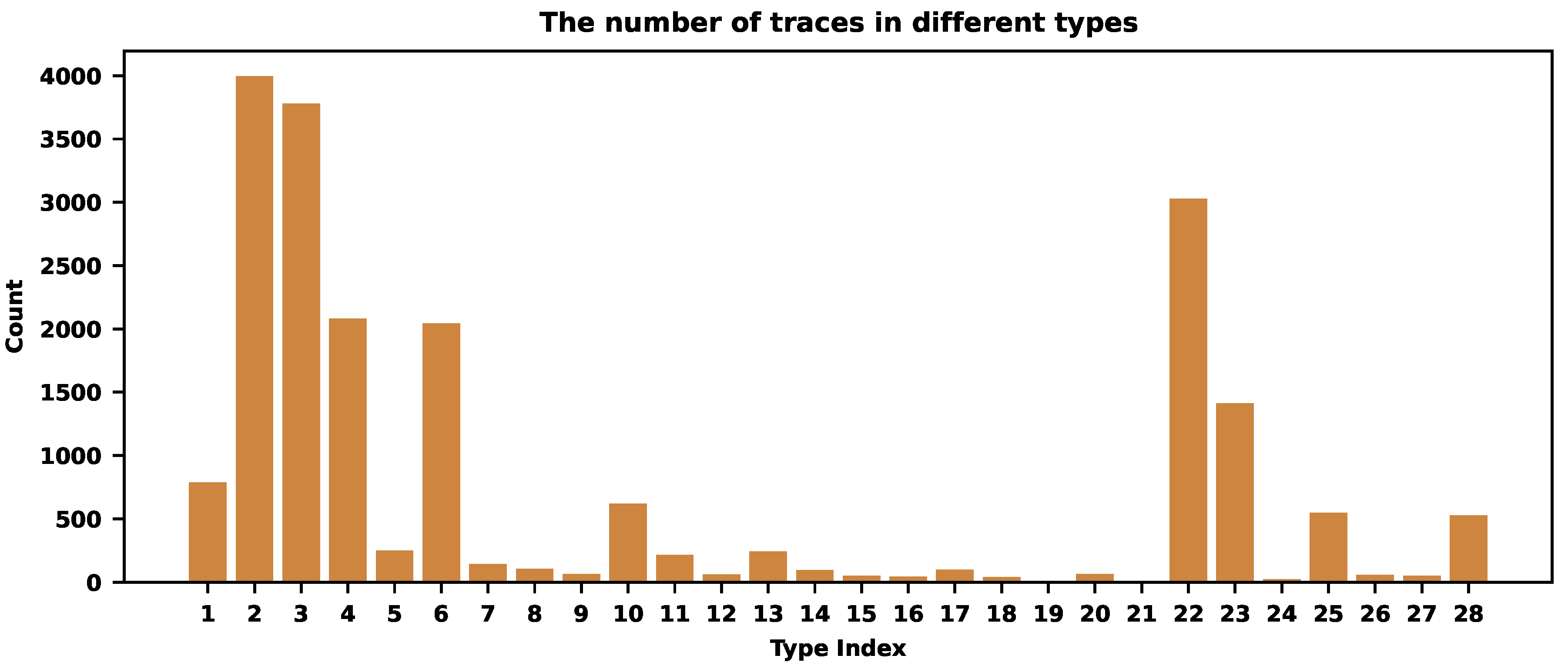 Preprints 105019 g003