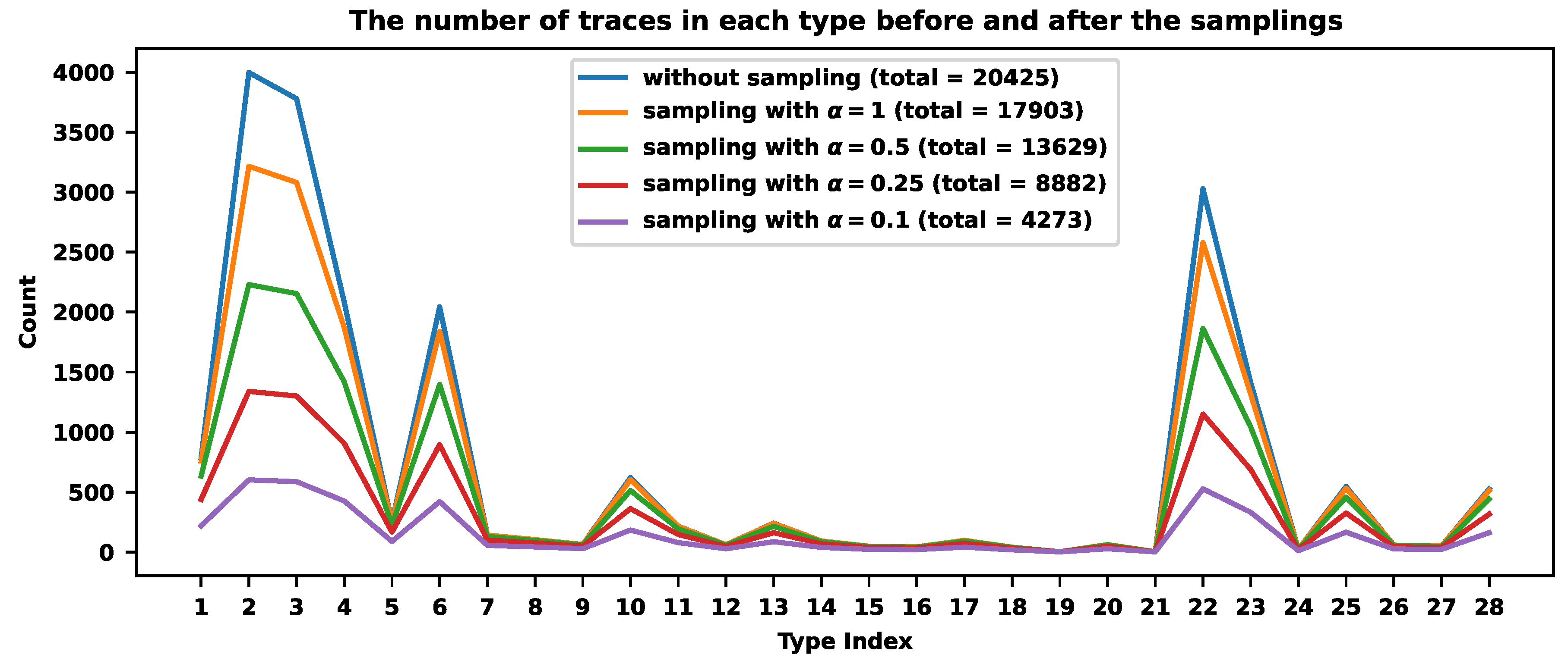 Preprints 105019 g004