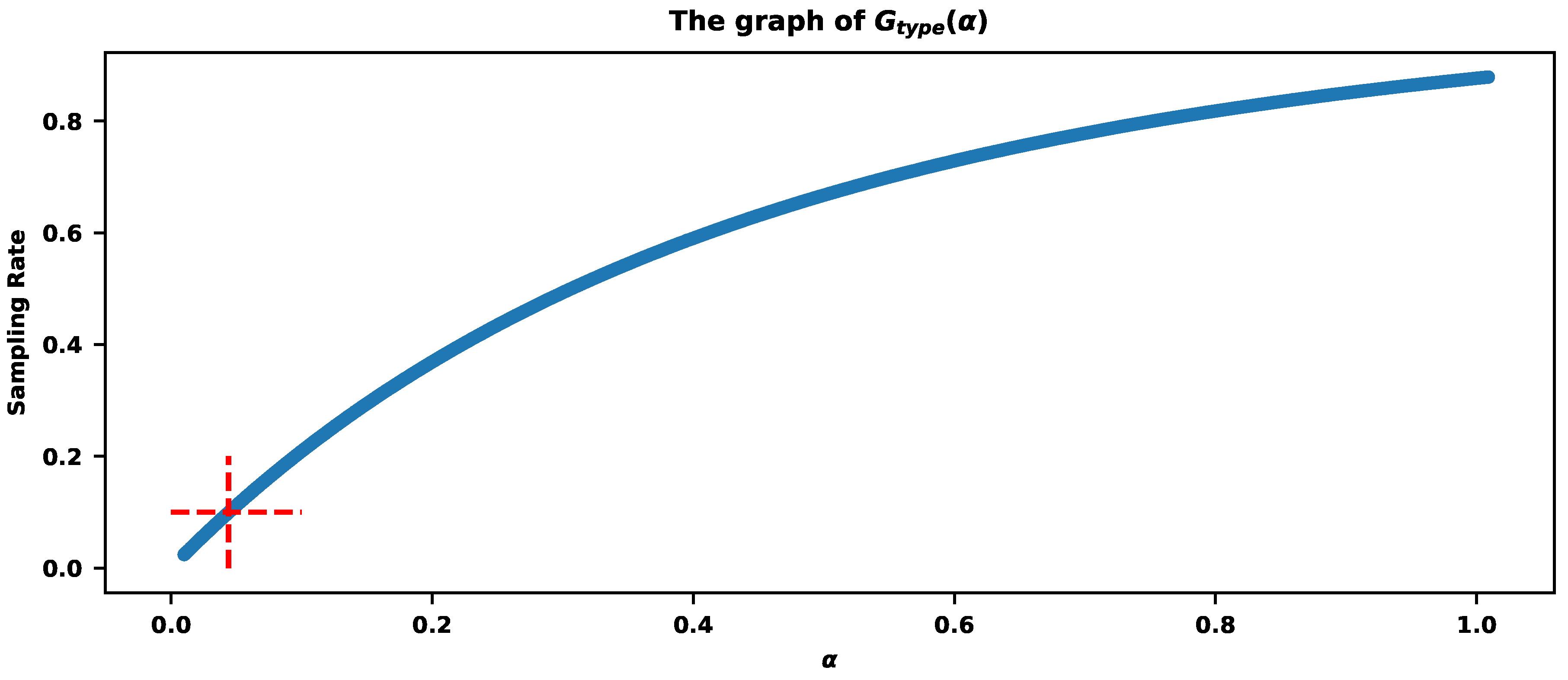 Preprints 105019 g005