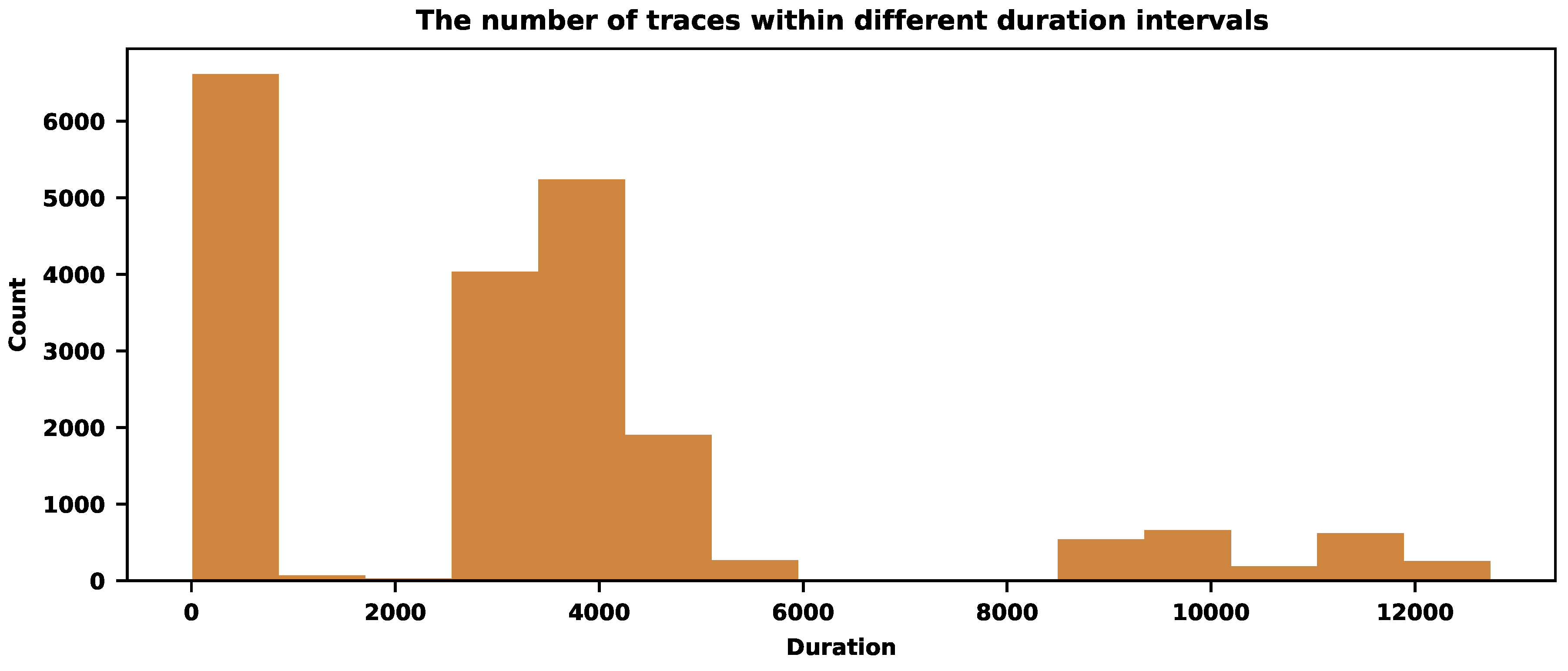 Preprints 105019 g006