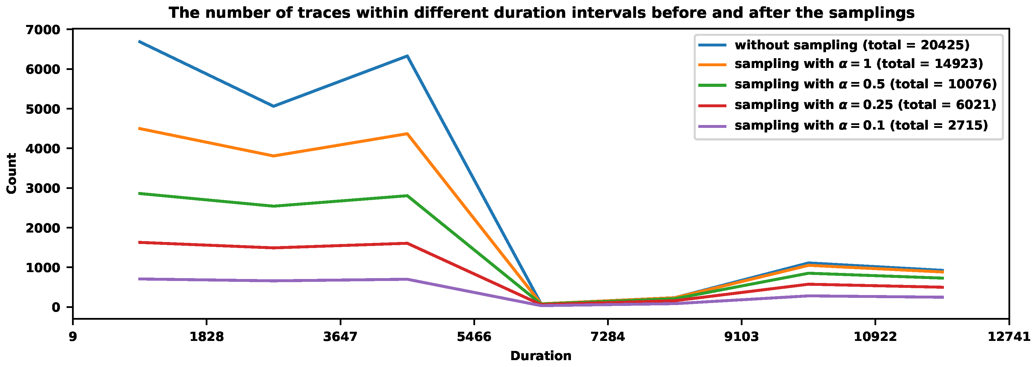 Preprints 105019 g007