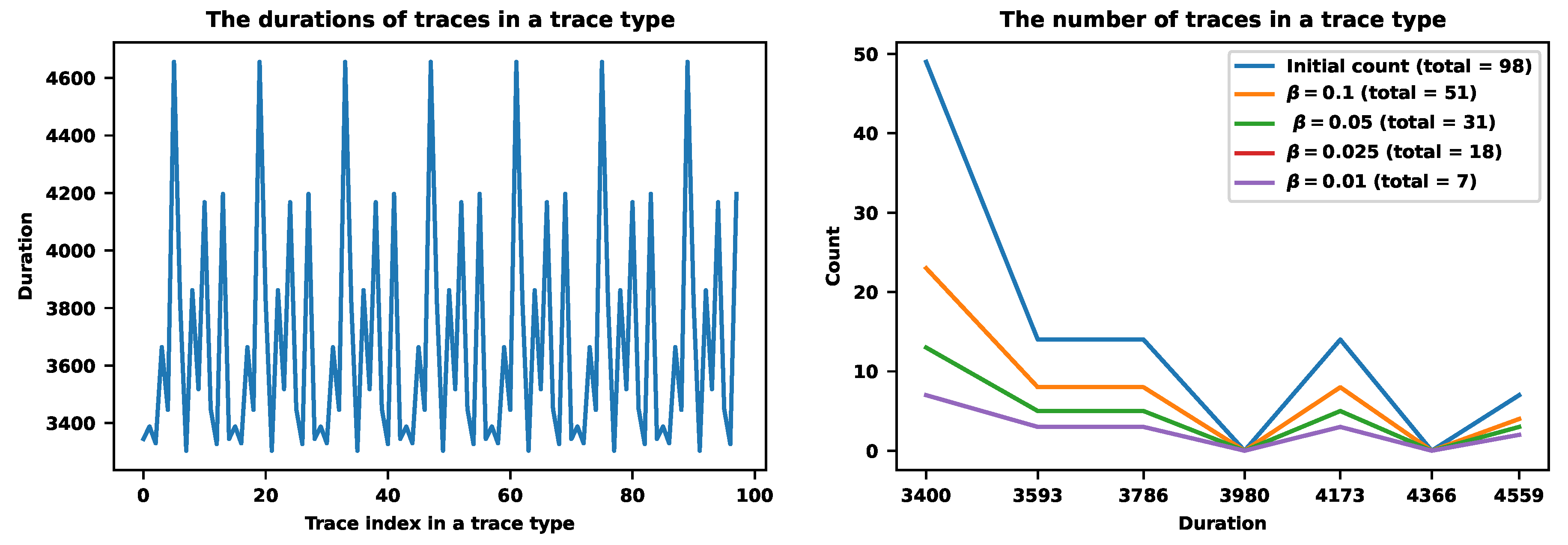 Preprints 105019 g010