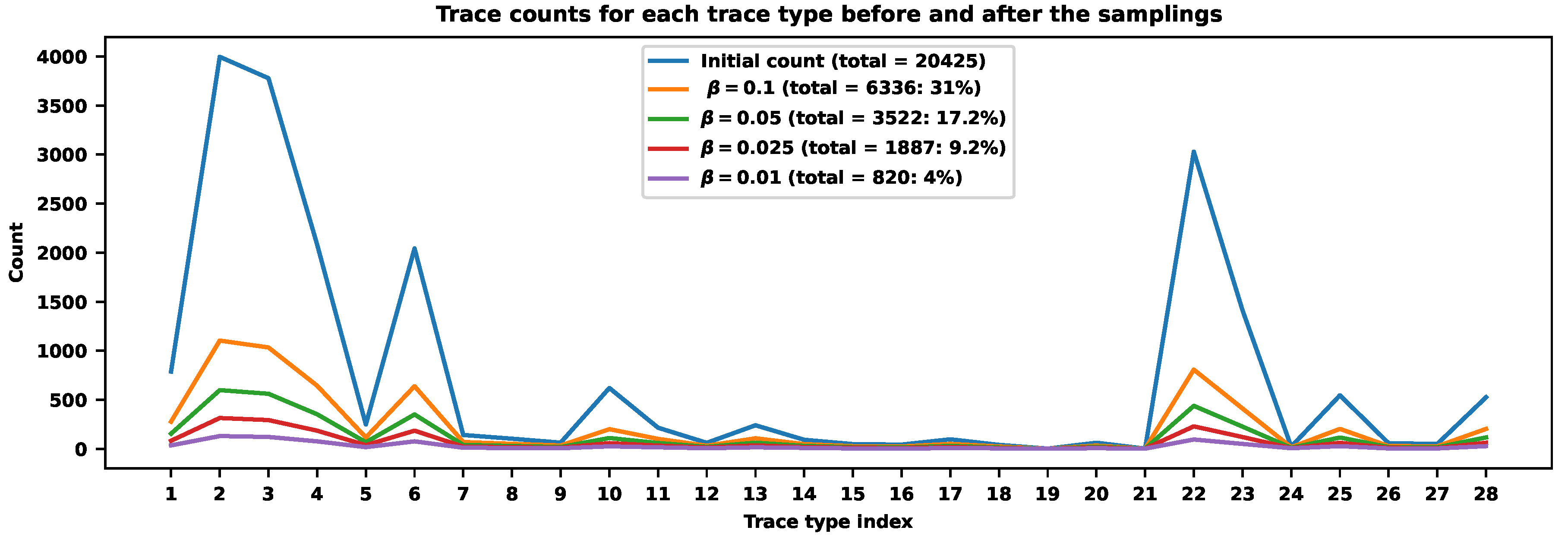 Preprints 105019 g011