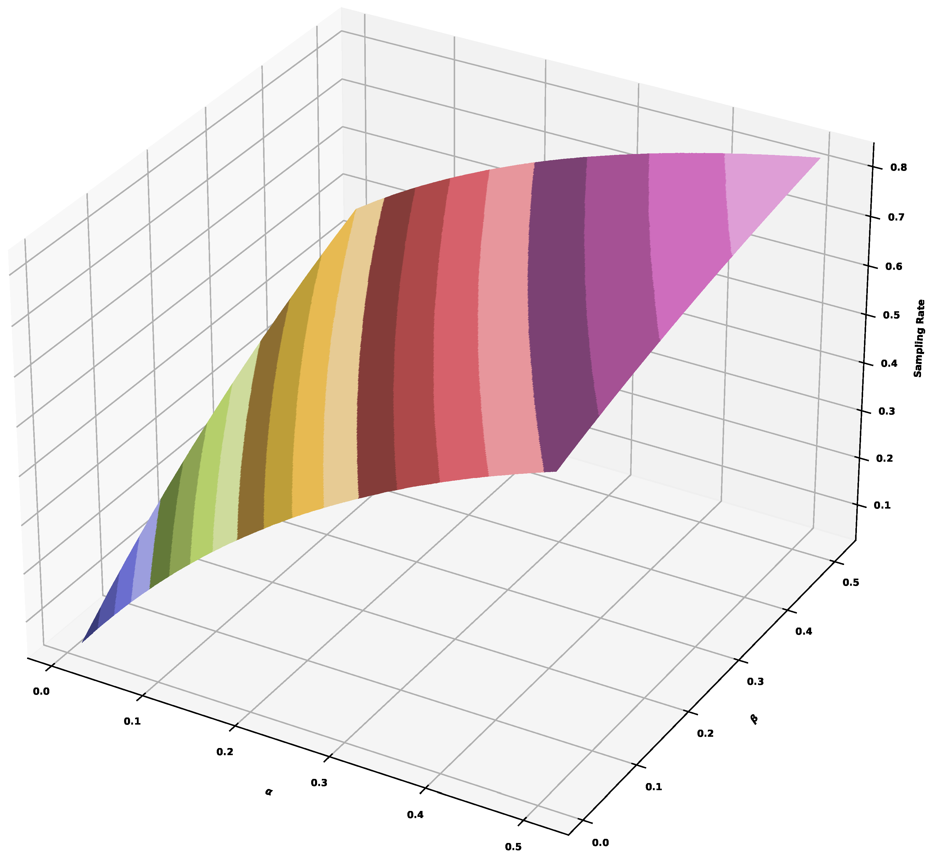 Preprints 105019 g013