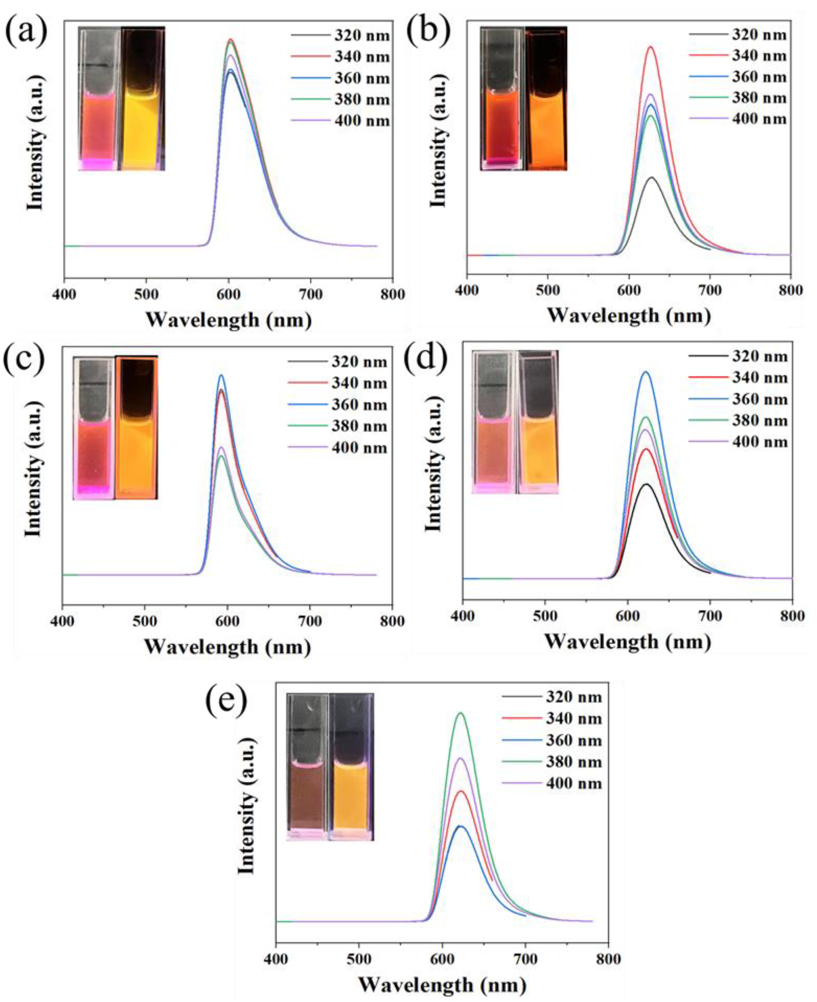 Preprints 118780 g001