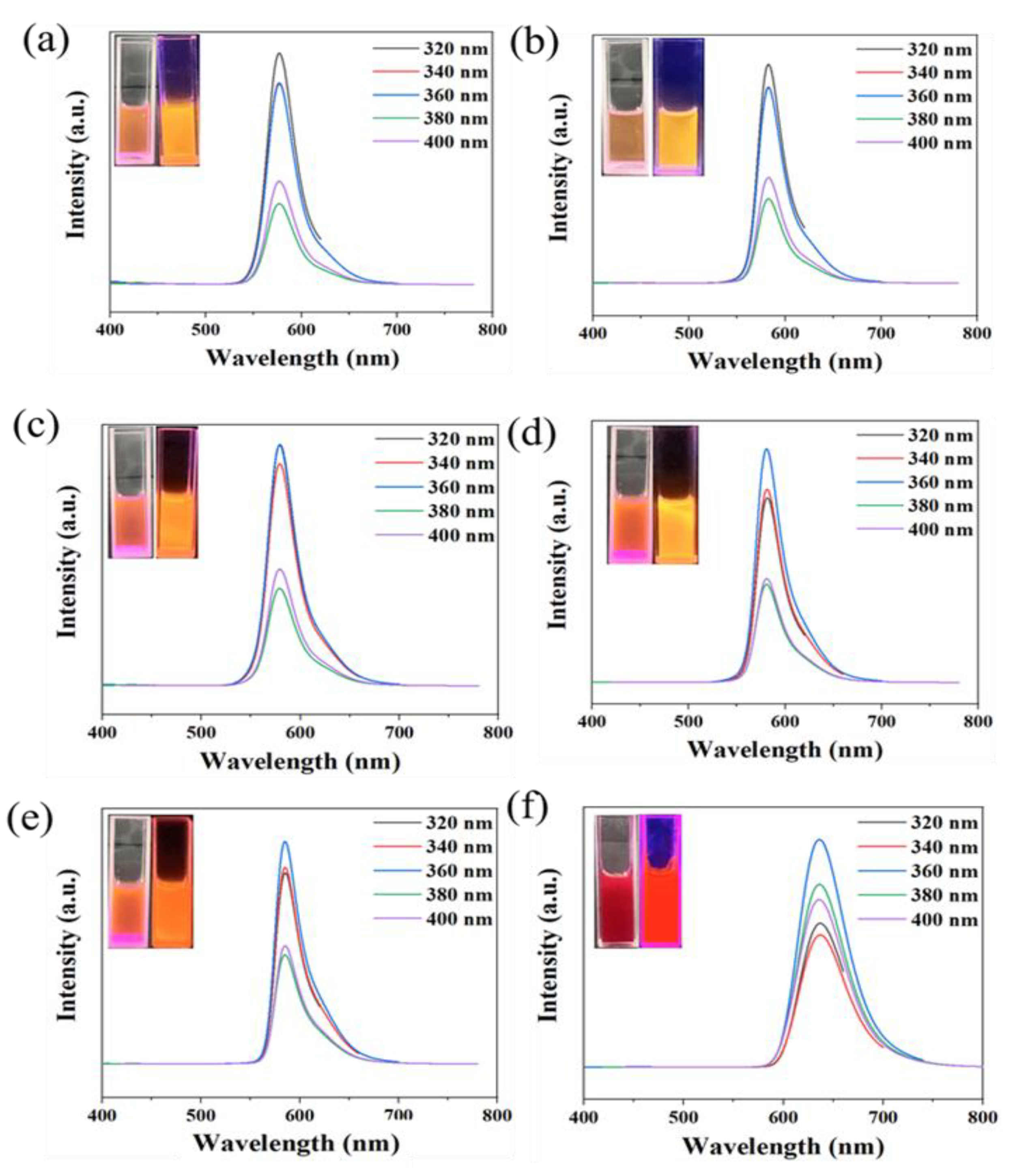 Preprints 118780 g002