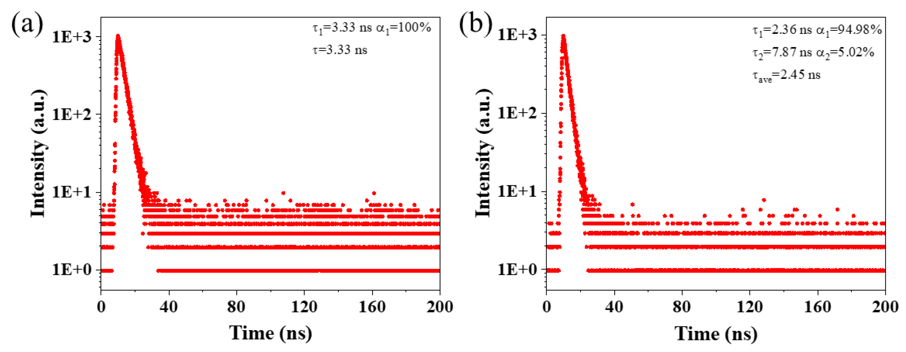 Preprints 118780 g007