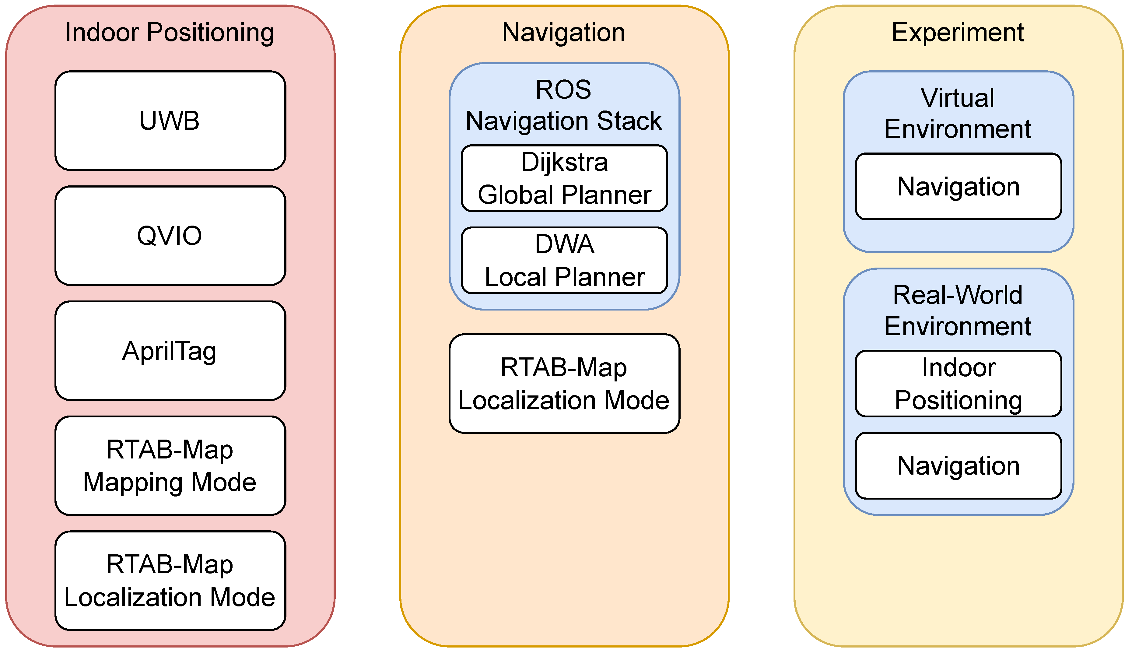 Preprints 104530 g001