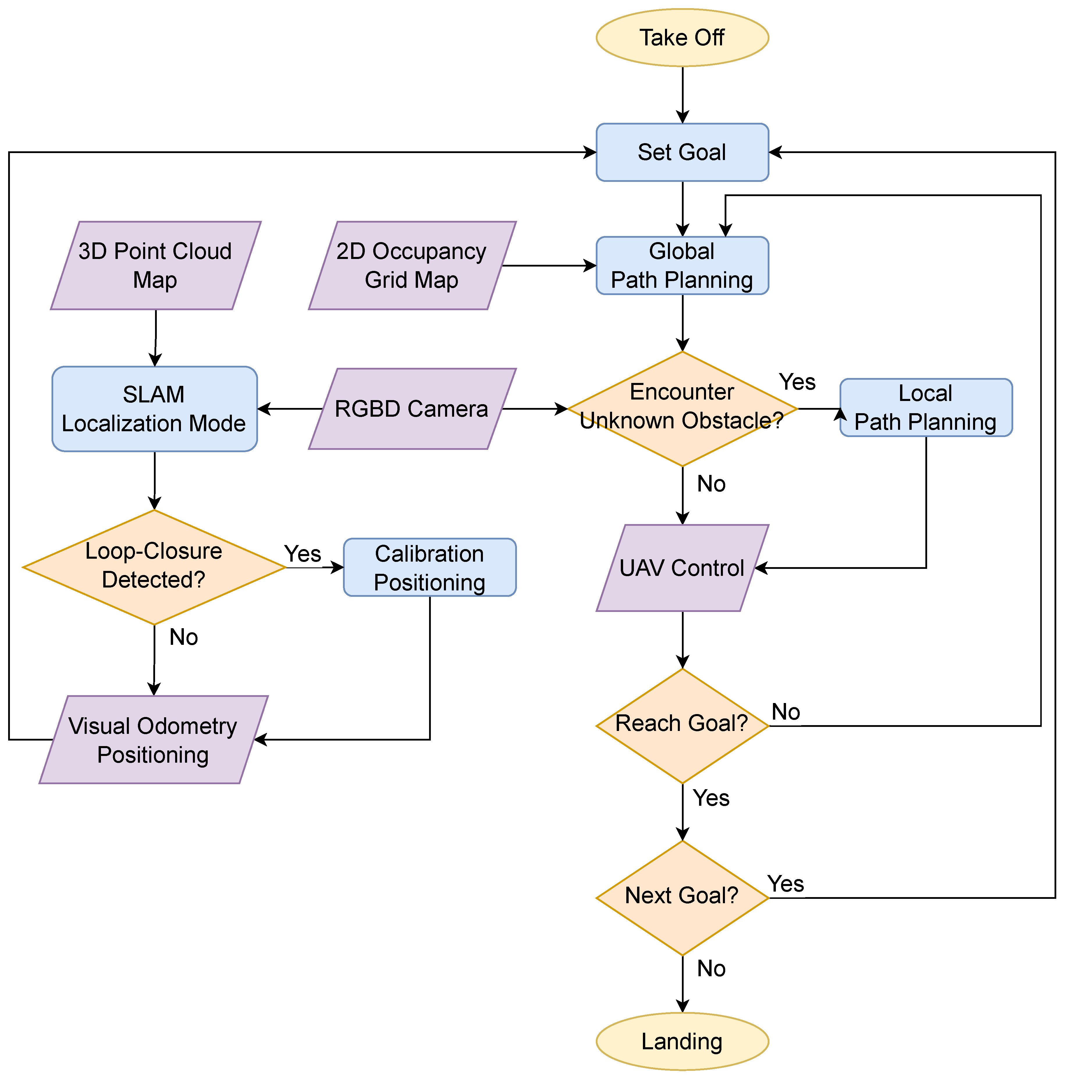 Preprints 104530 g003