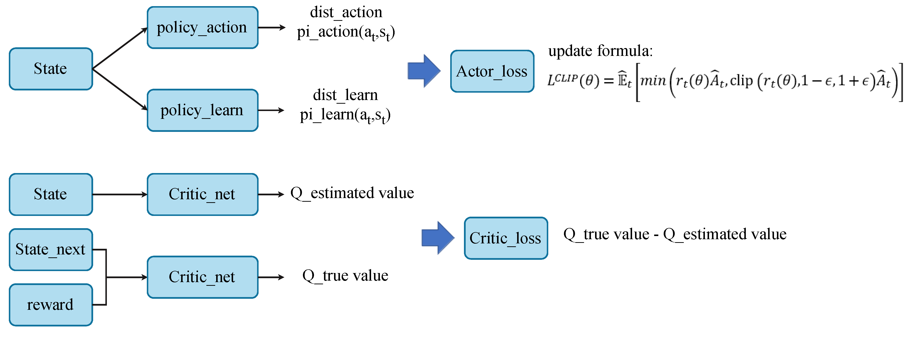 Preprints 104530 g005