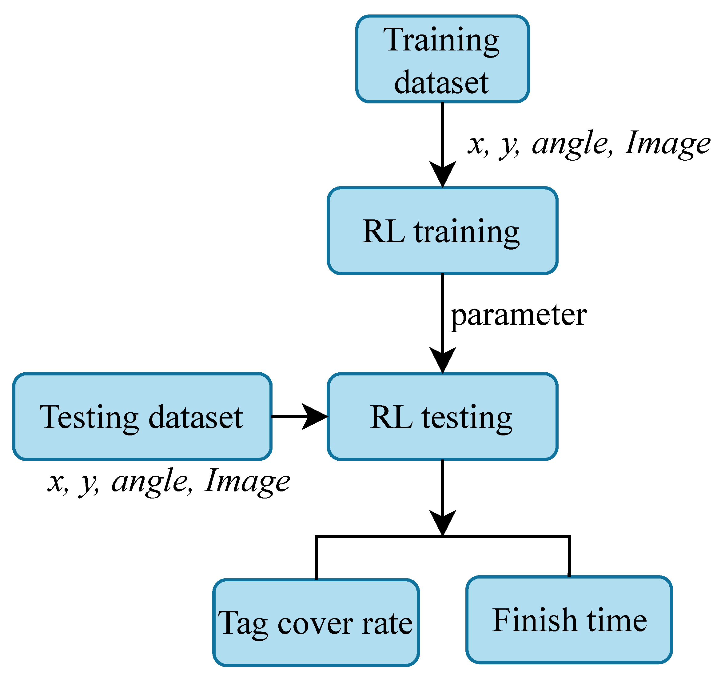 Preprints 104530 g008