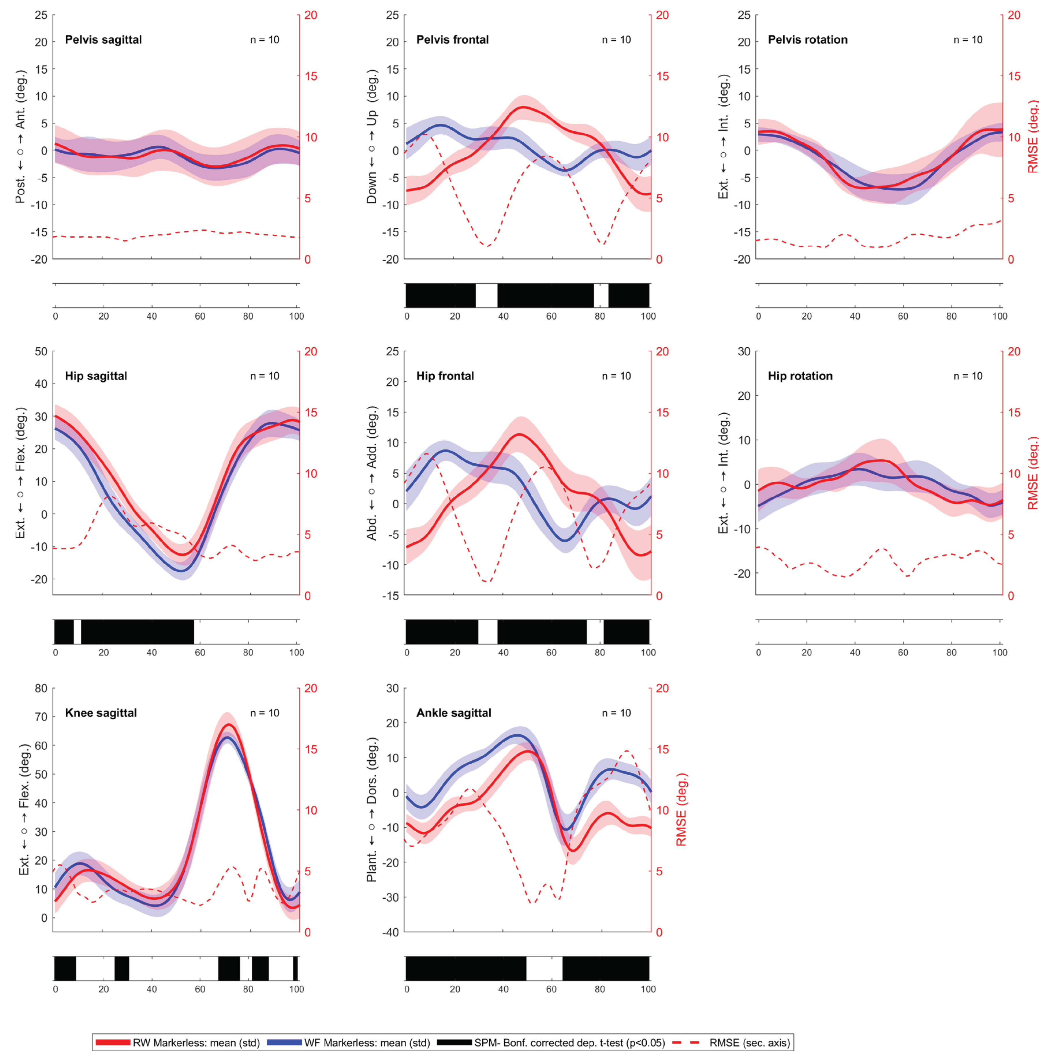 Preprints 100841 g002