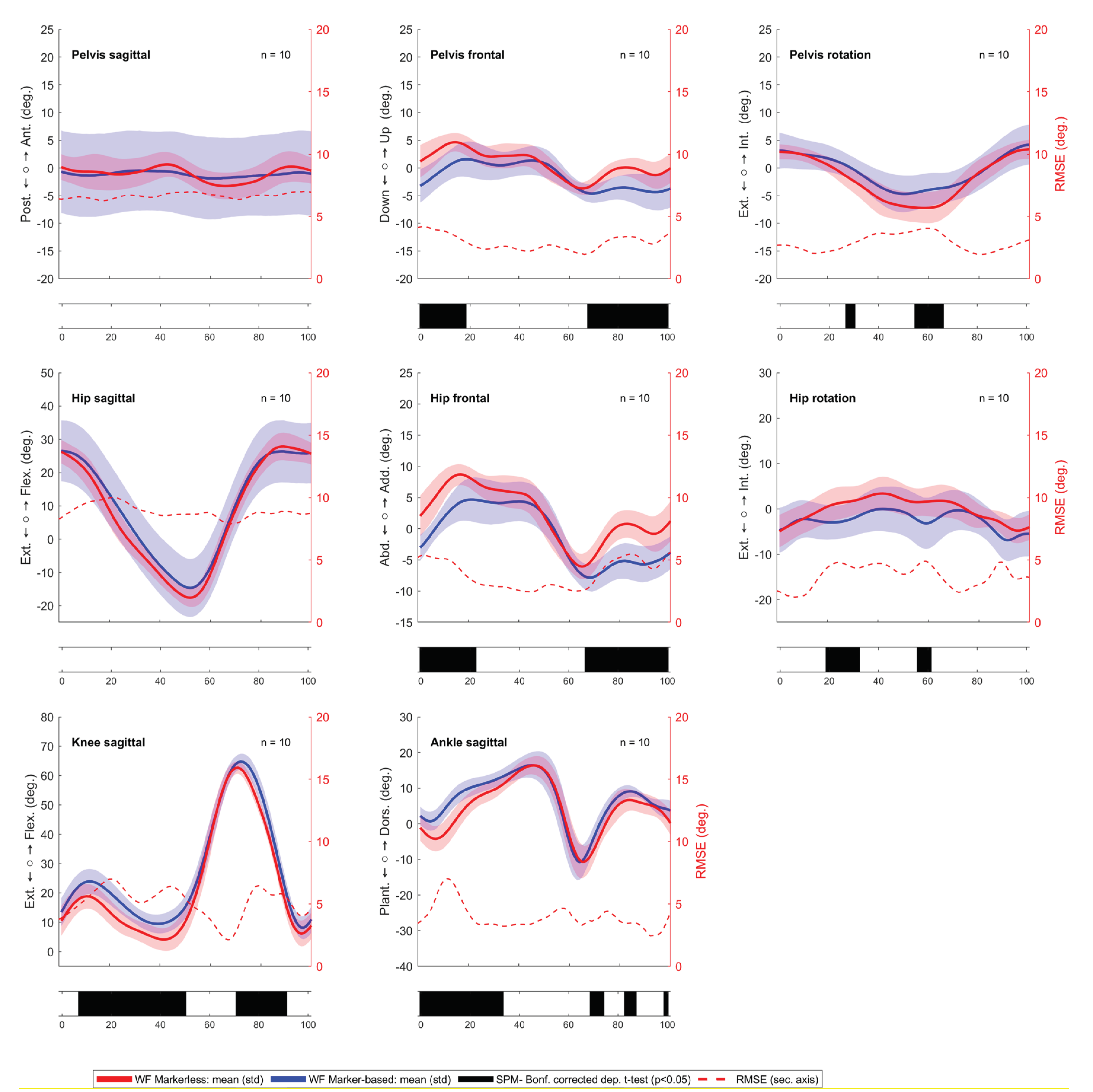 Preprints 100841 g003