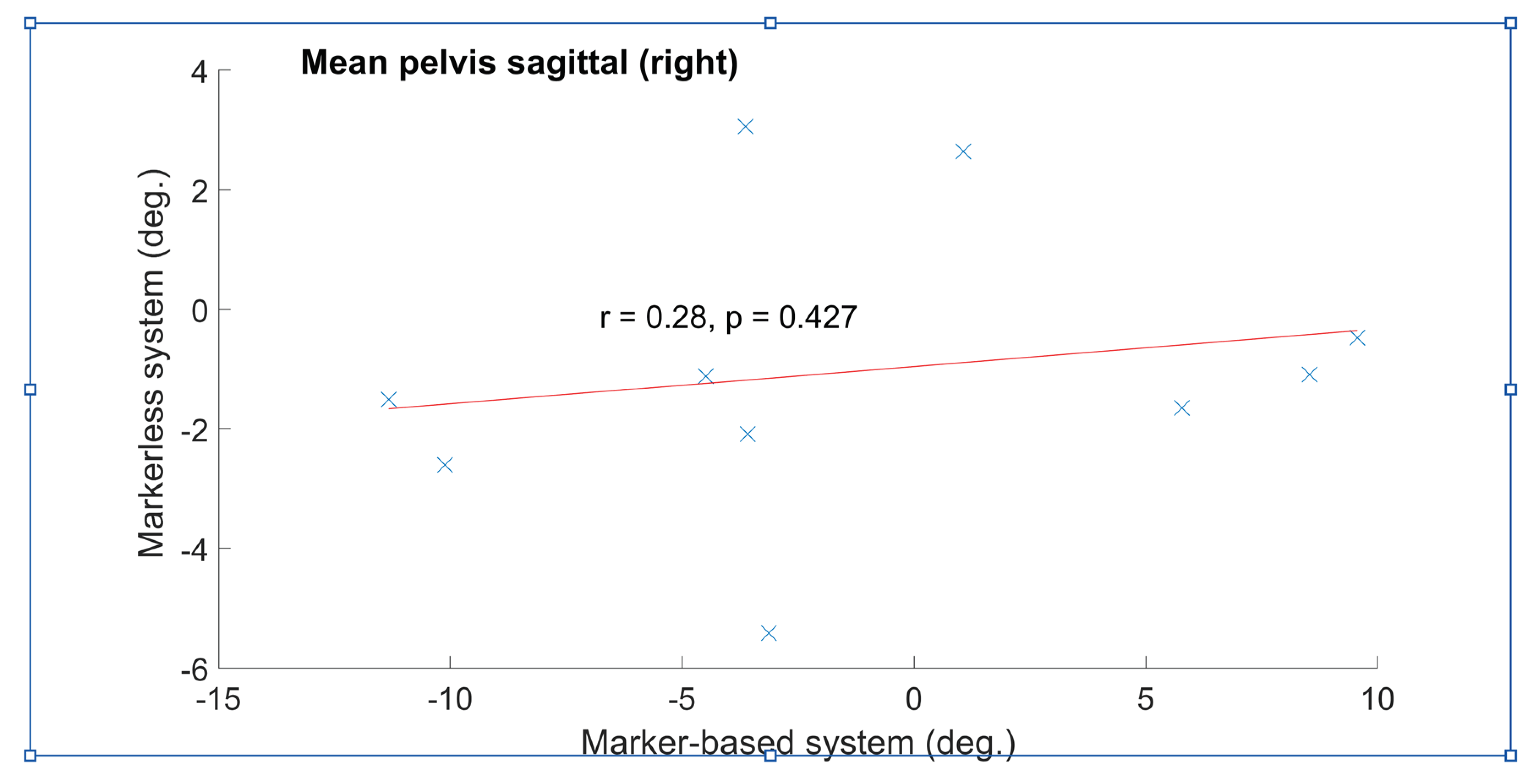 Preprints 100841 g004