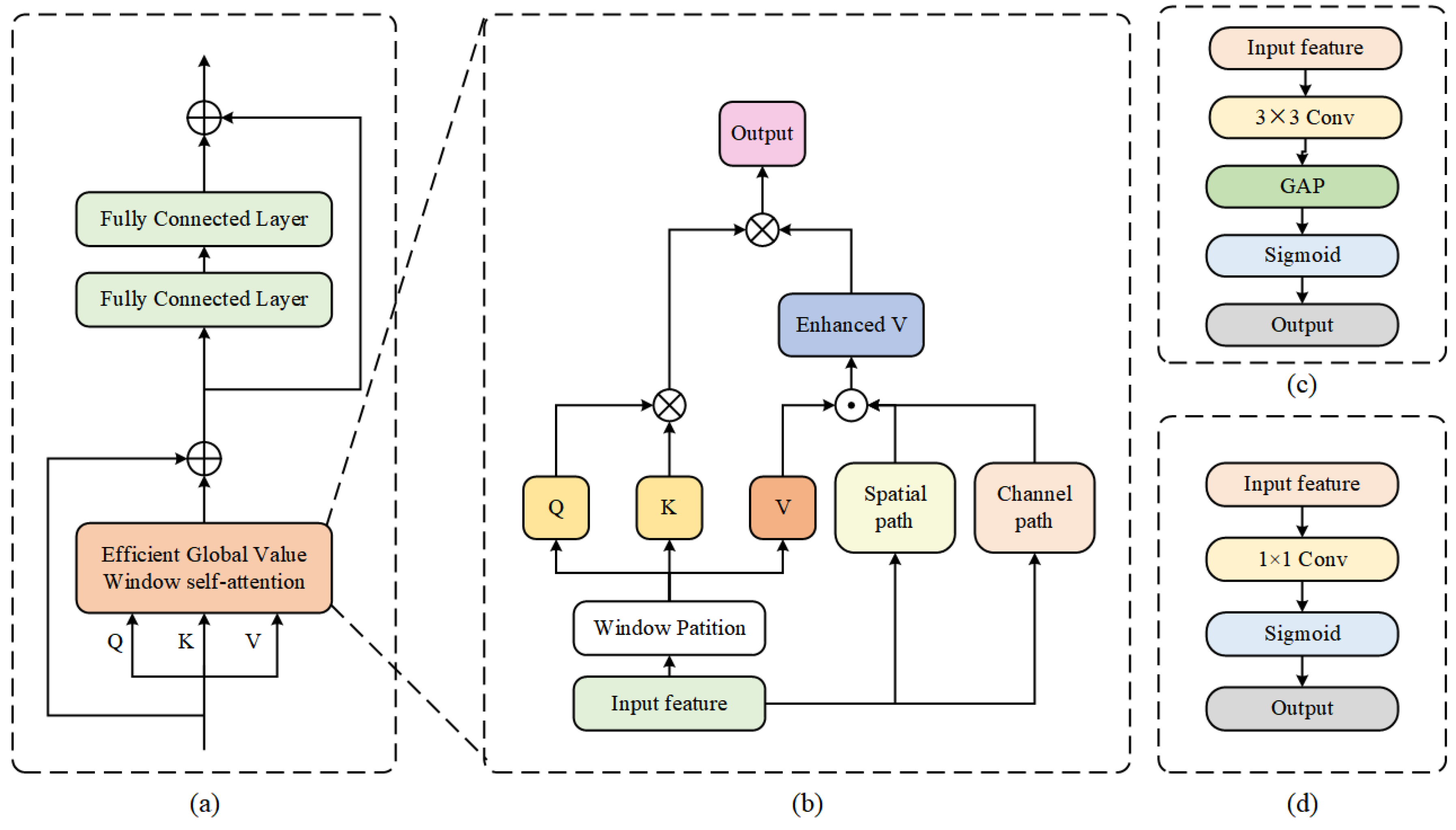 Preprints 87404 g002