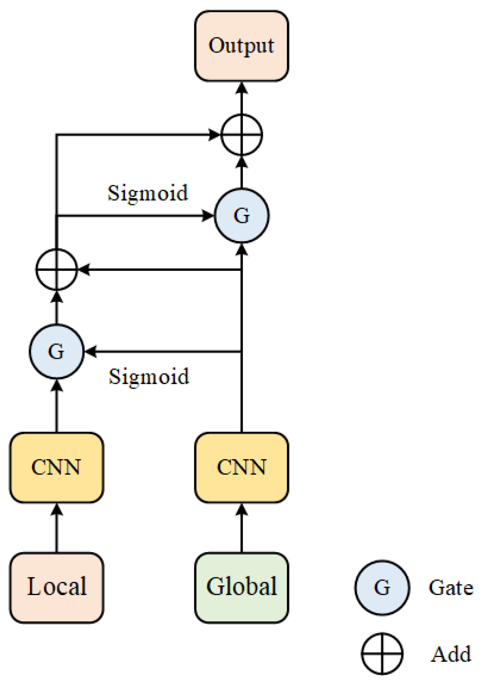 Preprints 87404 g003