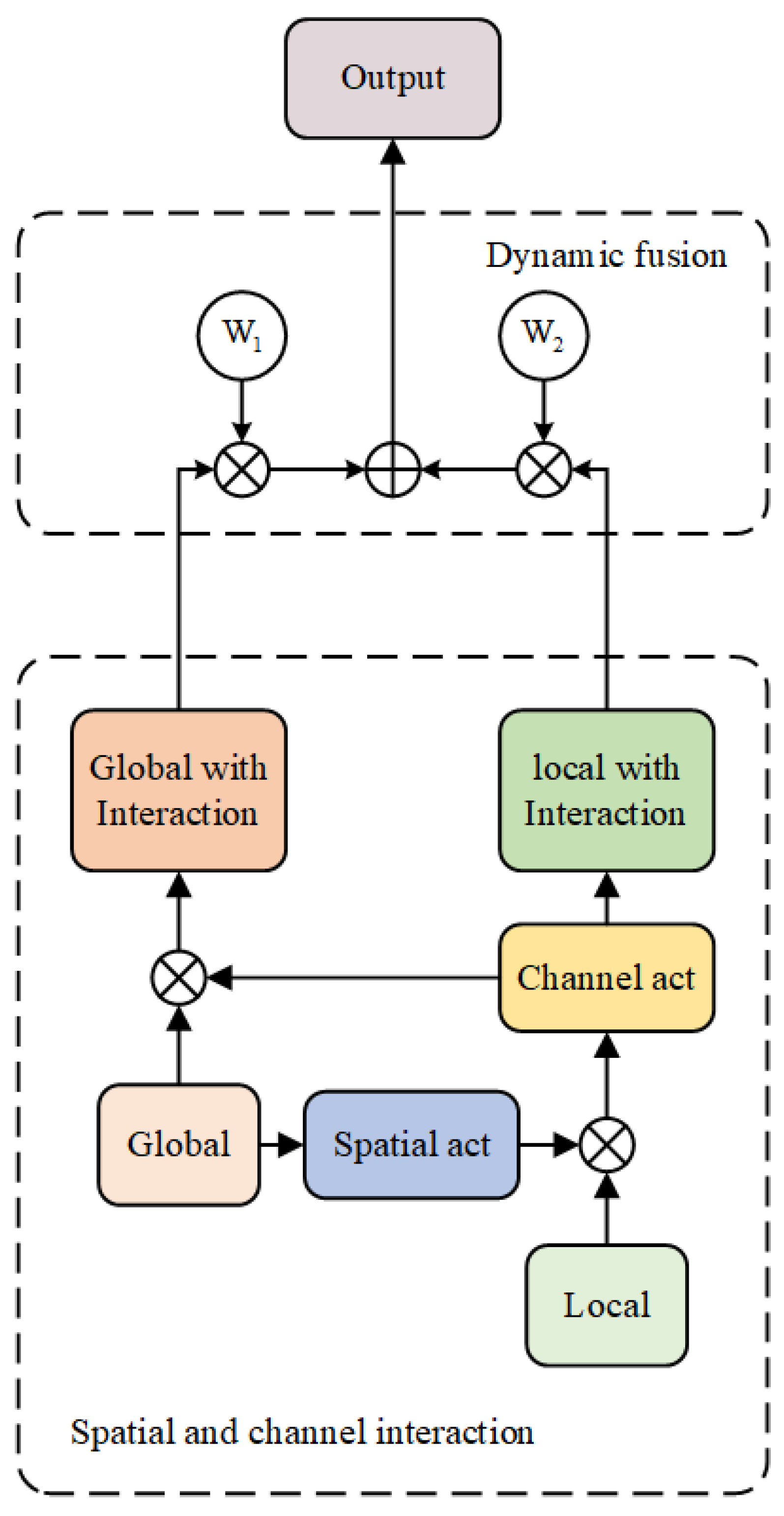 Preprints 87404 g004