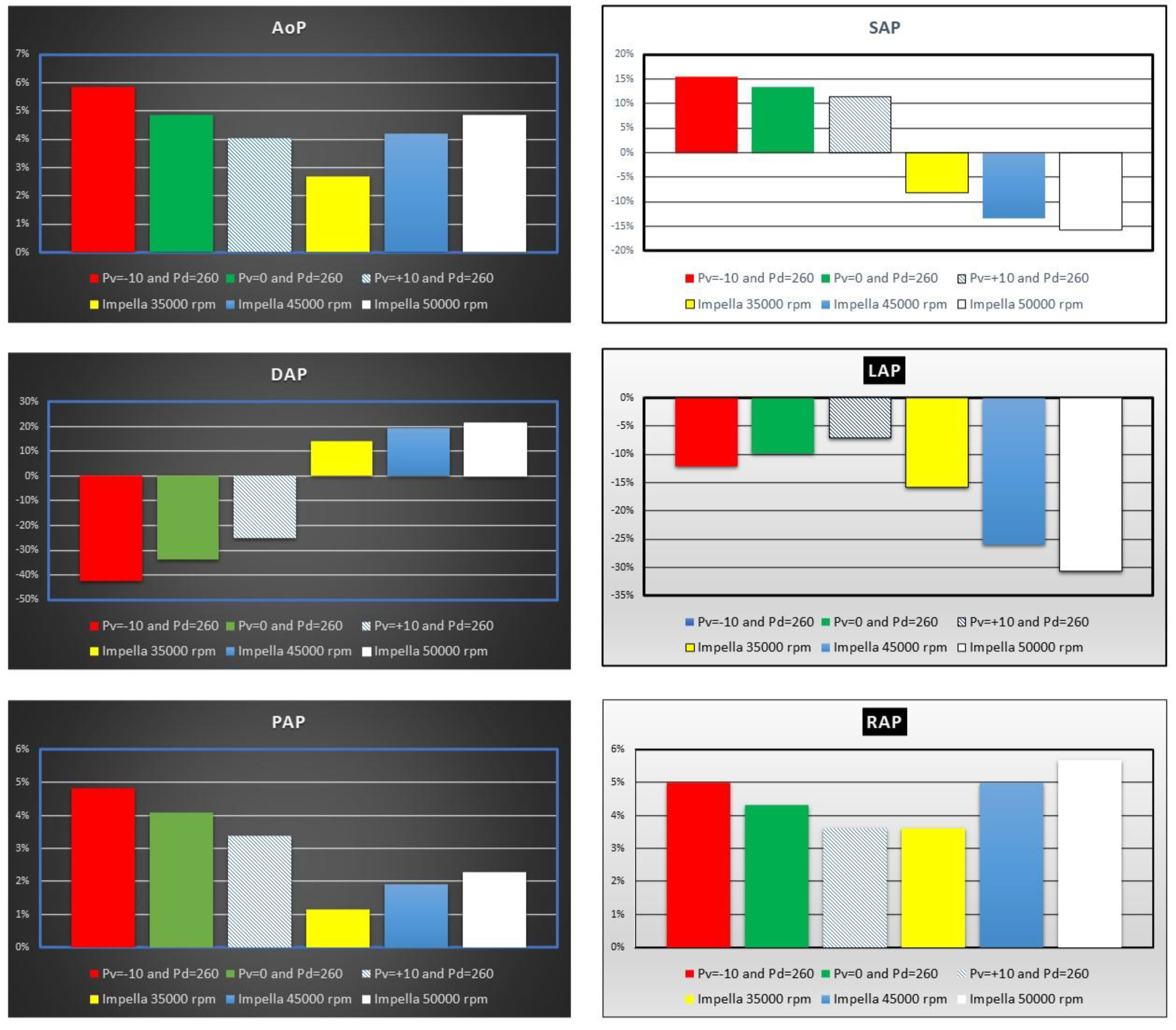 Preprints 68277 g006