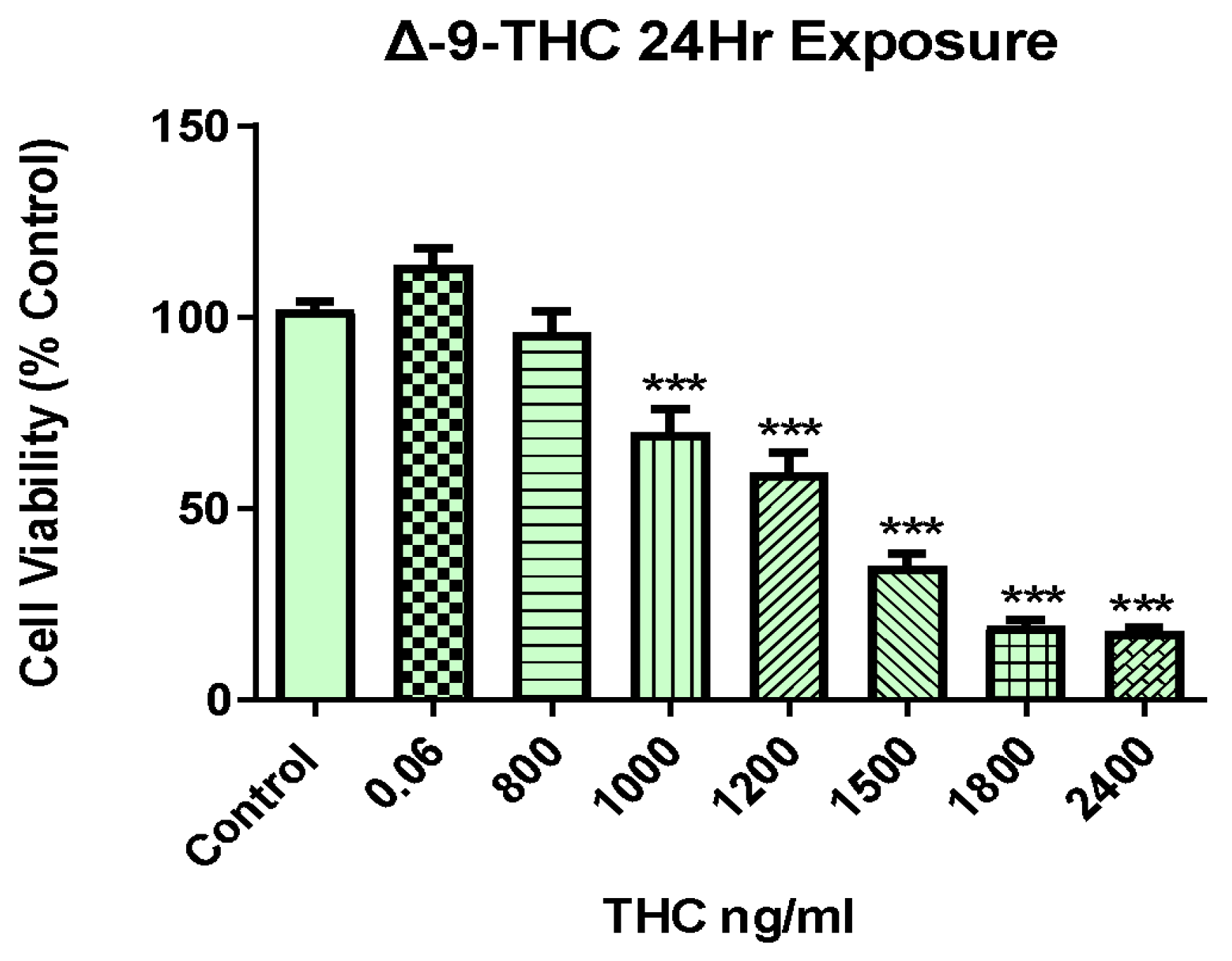 Preprints 108797 g001