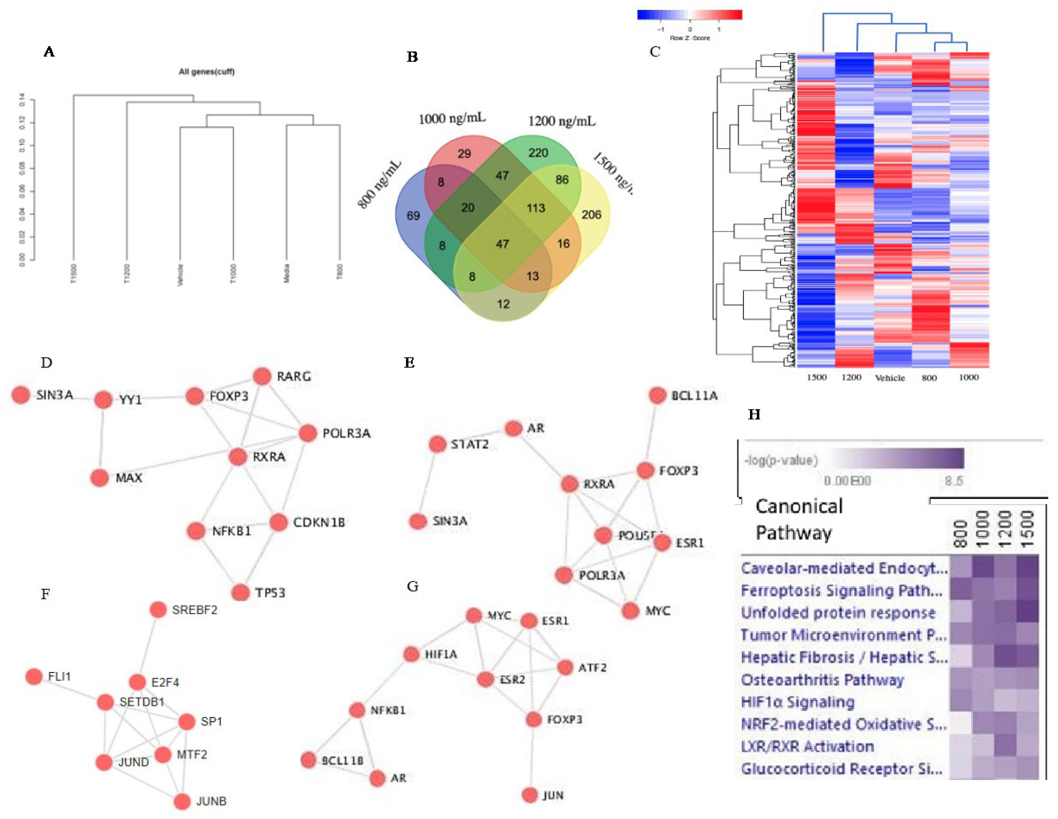 Preprints 108797 g002