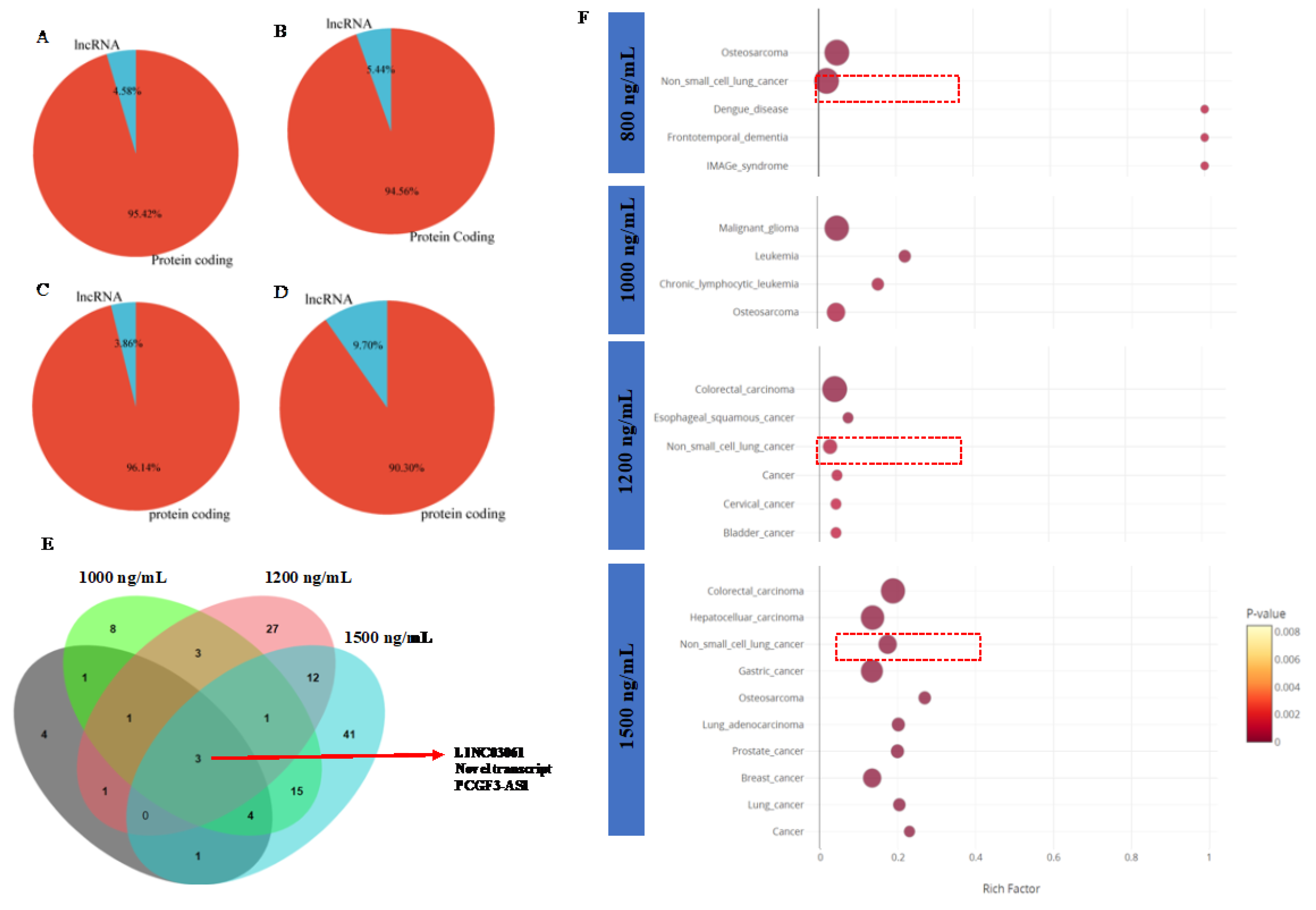 Preprints 108797 g003