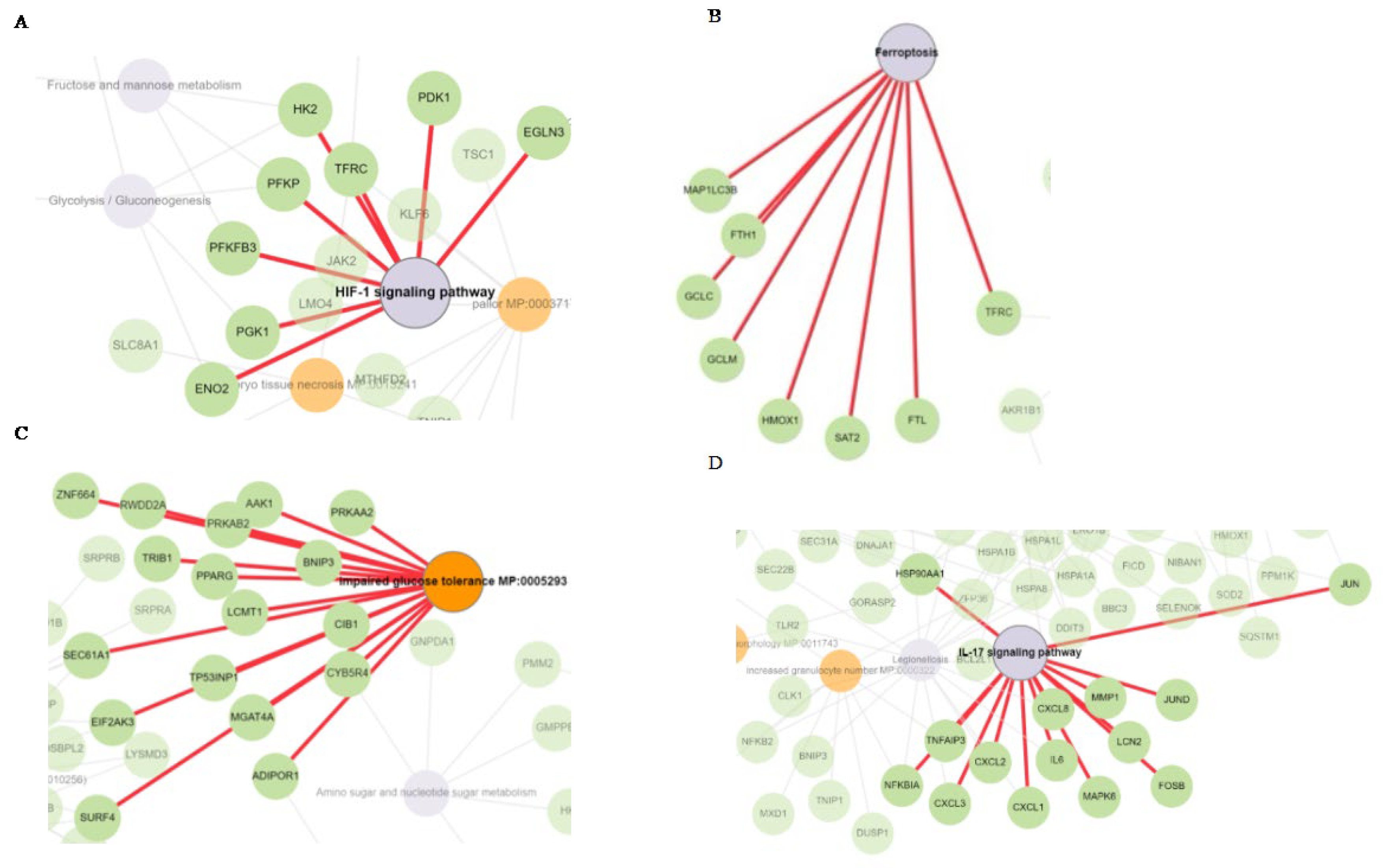 Preprints 108797 g005