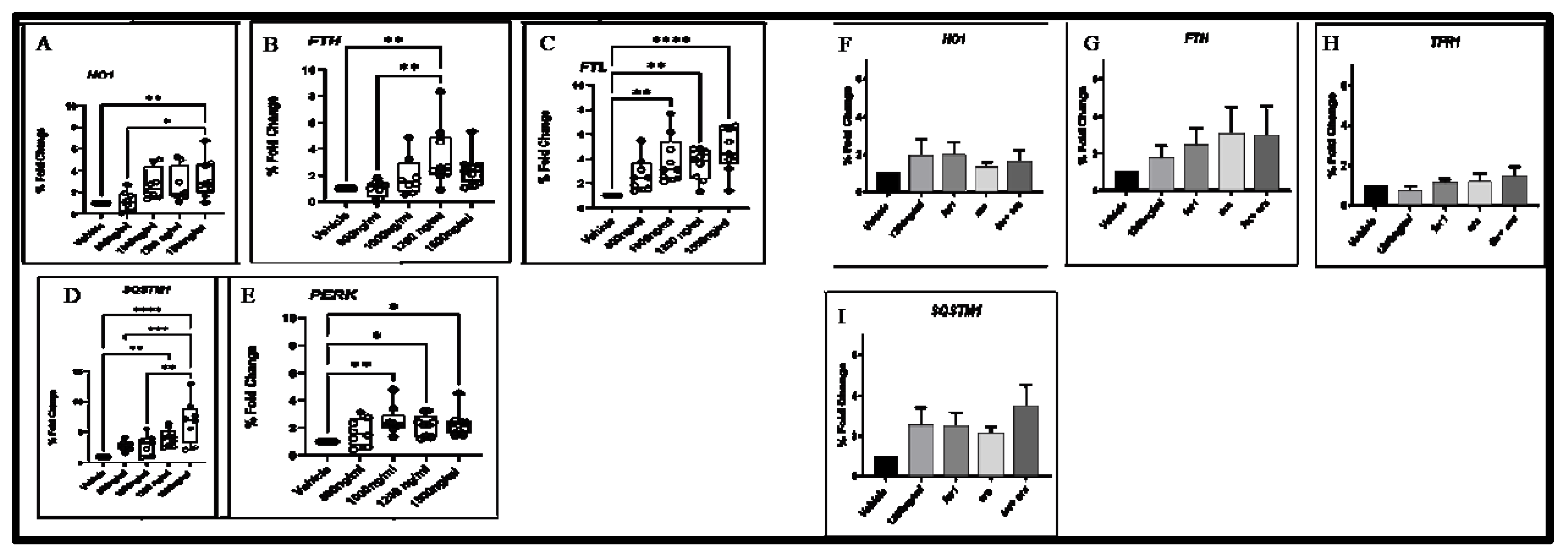 Preprints 108797 g007