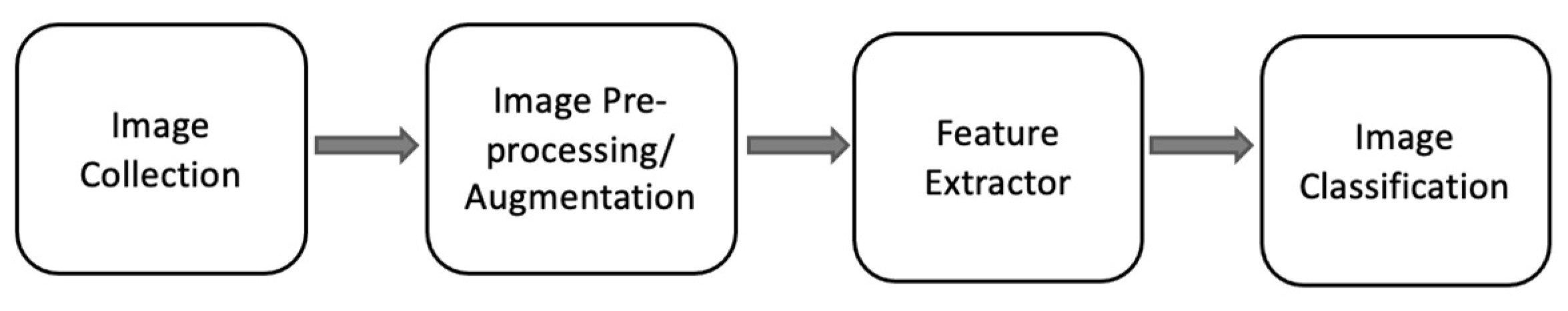 Preprints 82613 g008