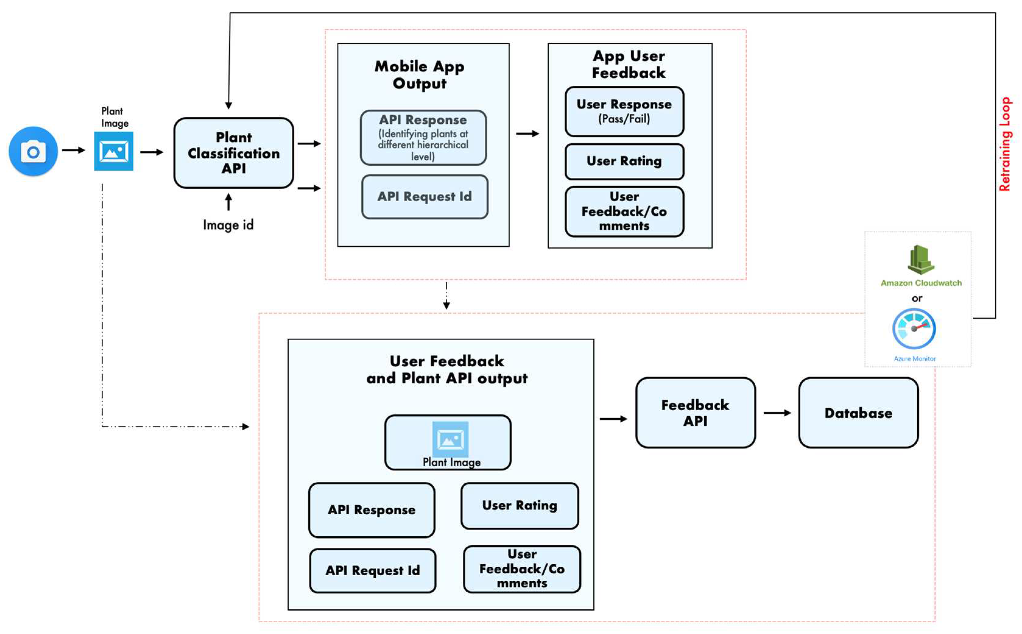 Preprints 82613 g012