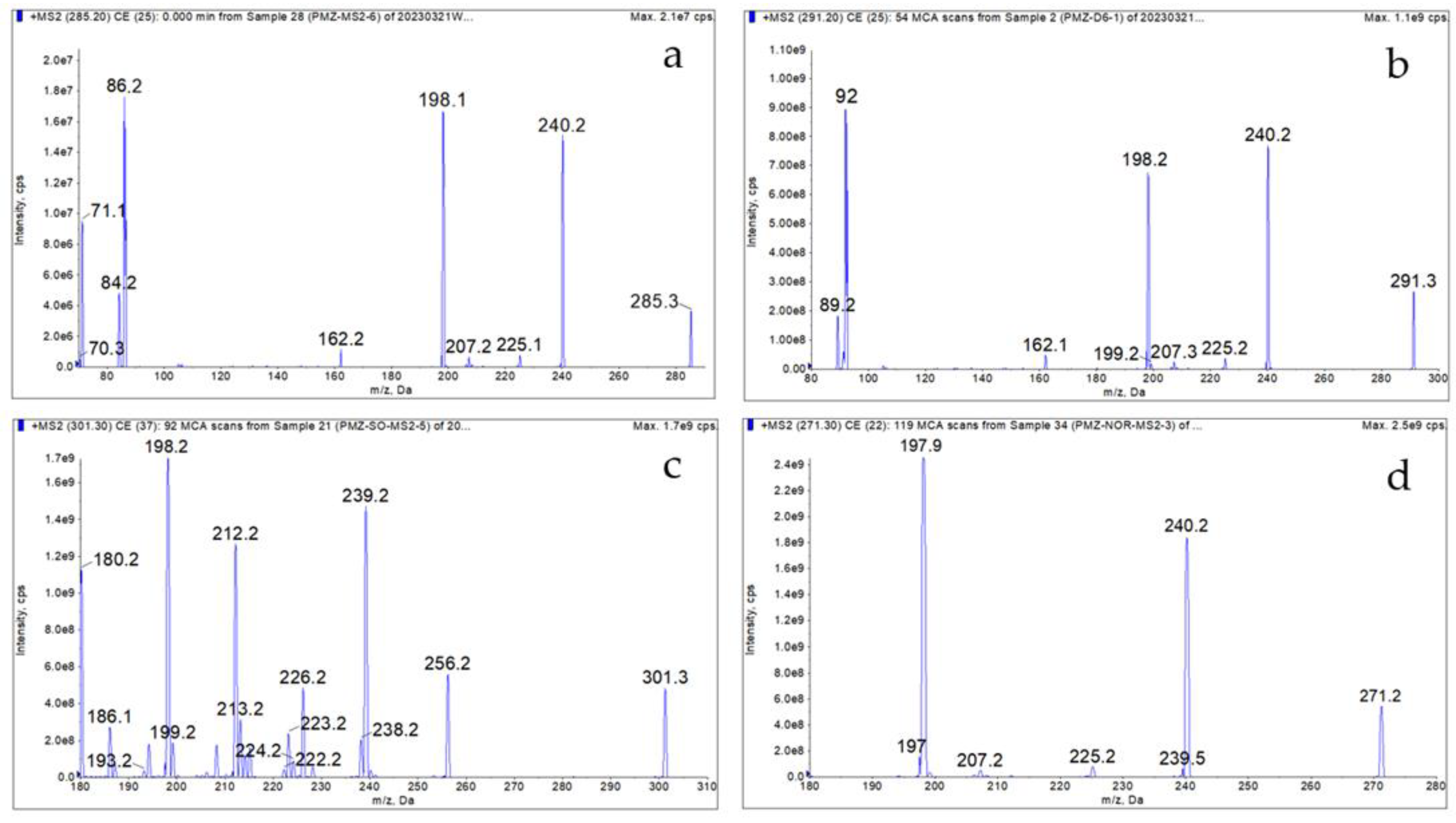 Preprints 72131 g002