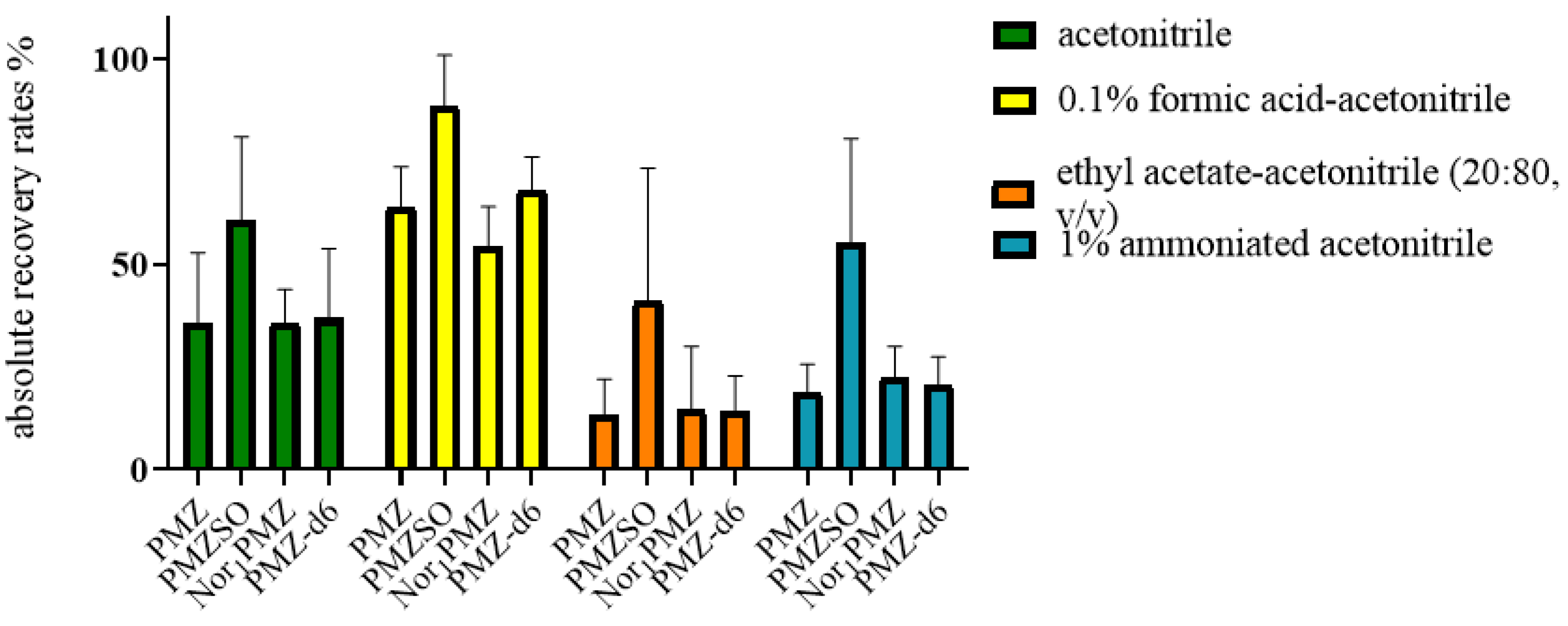 Preprints 72131 g003