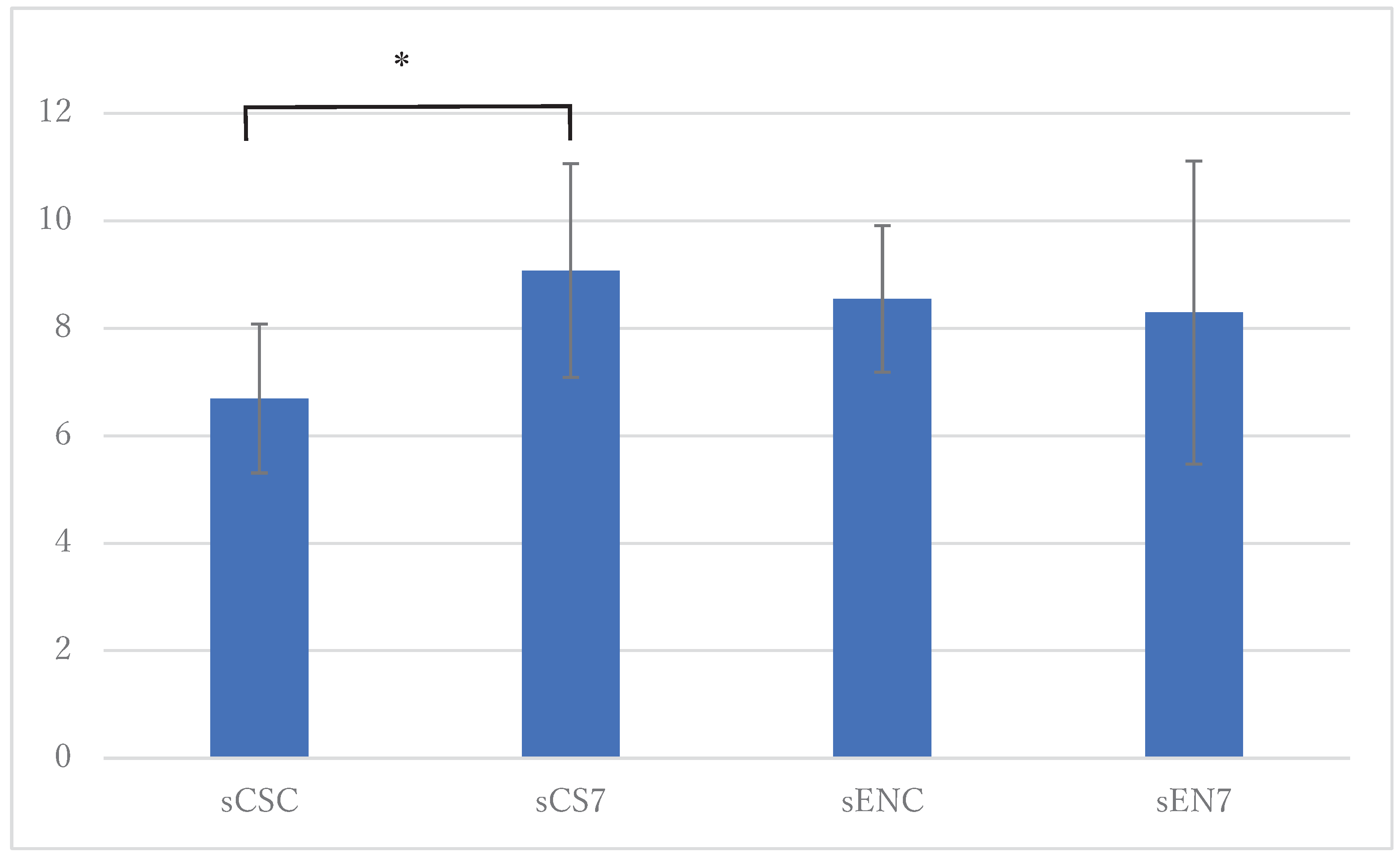 Preprints 88467 g002