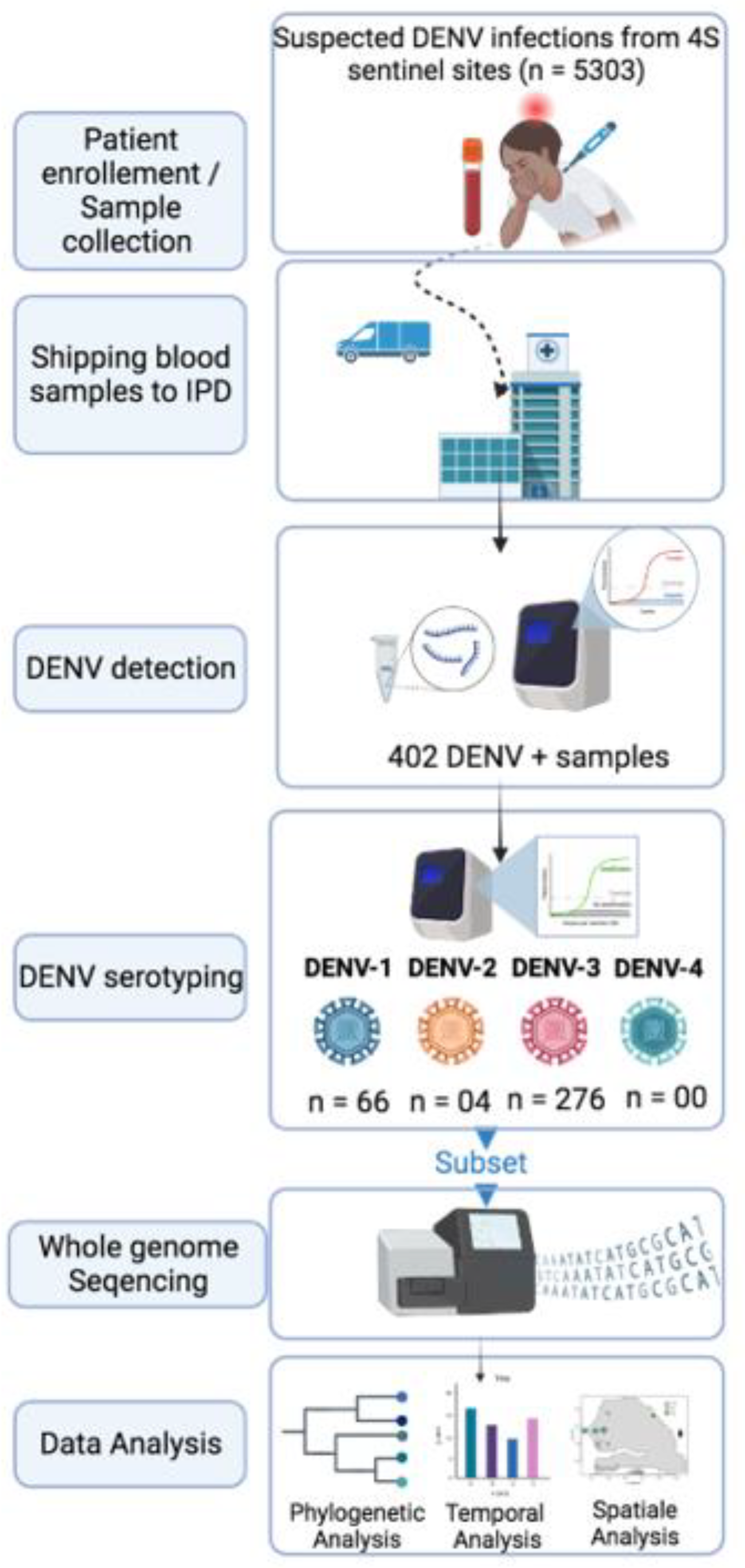 Preprints 86871 g001