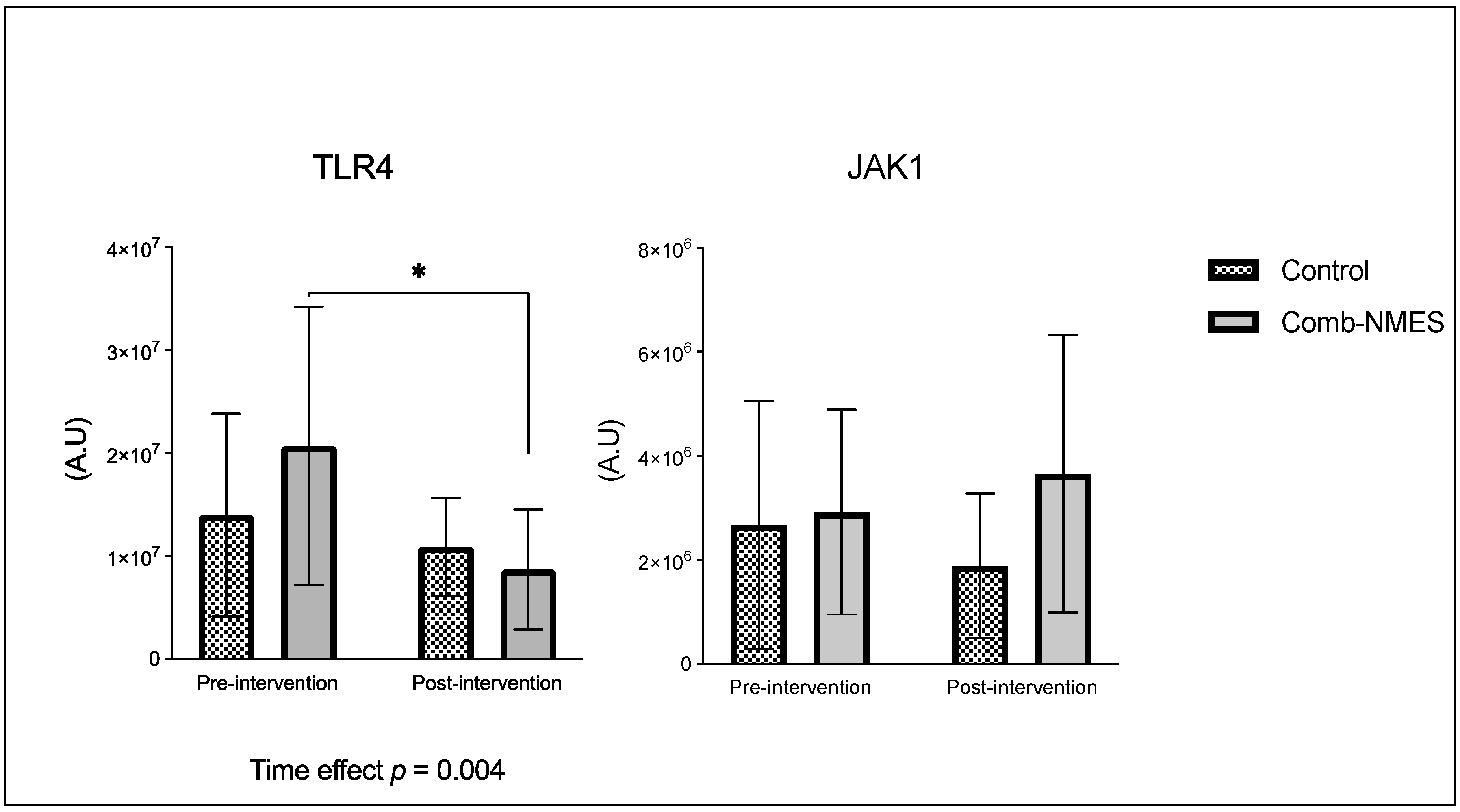 Preprints 105004 g002a