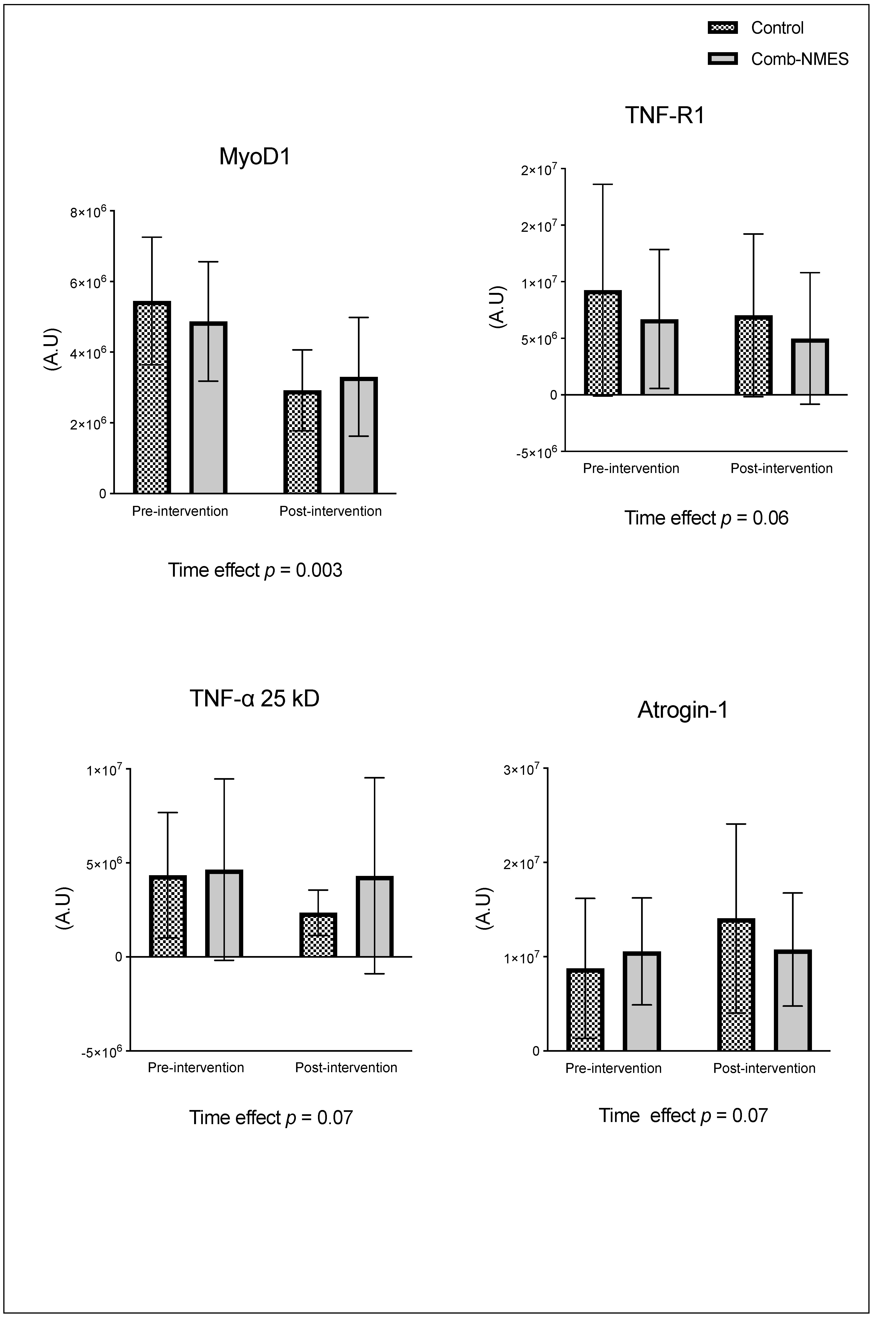 Preprints 105004 g002c