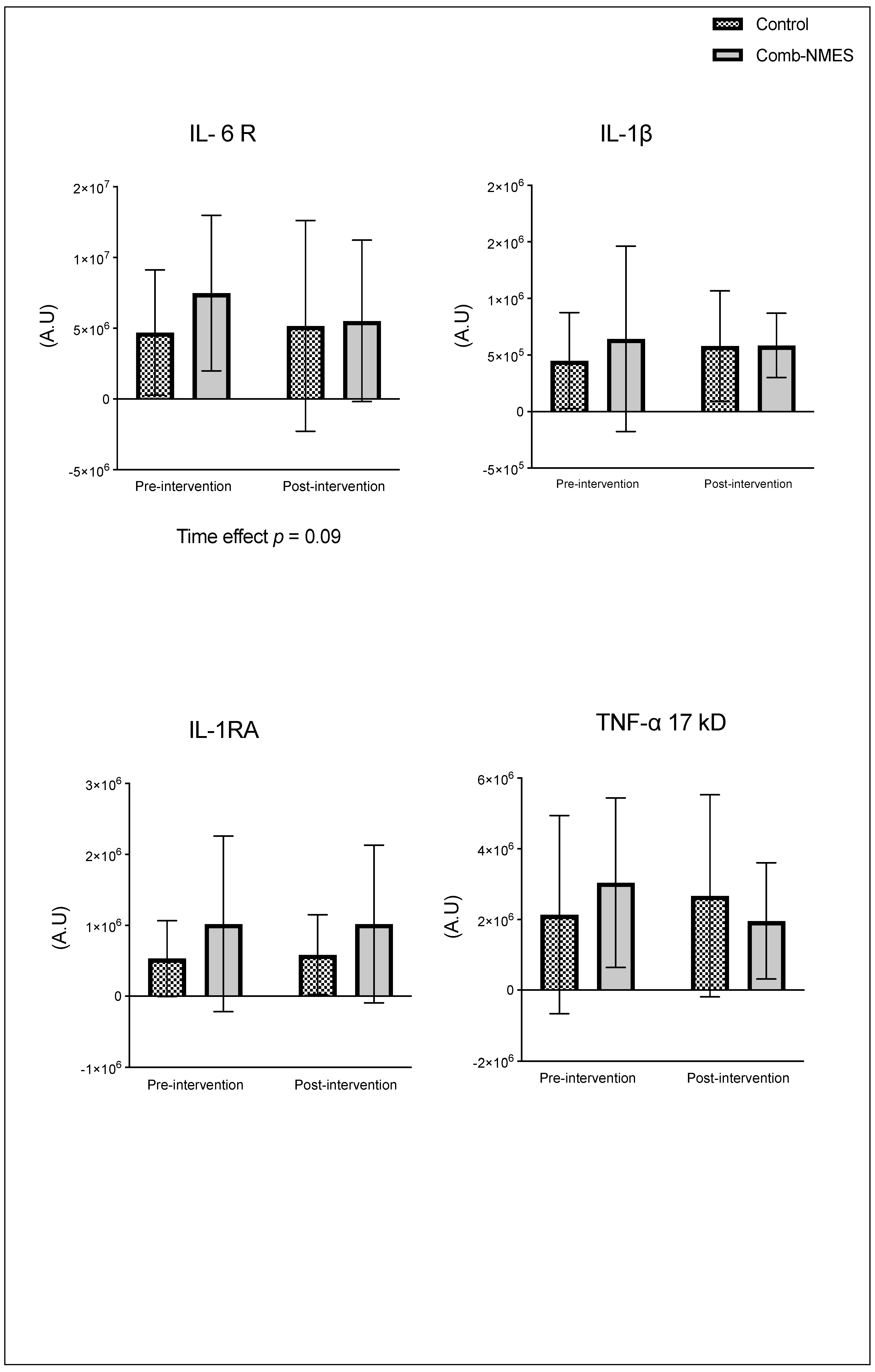 Preprints 105004 g002d