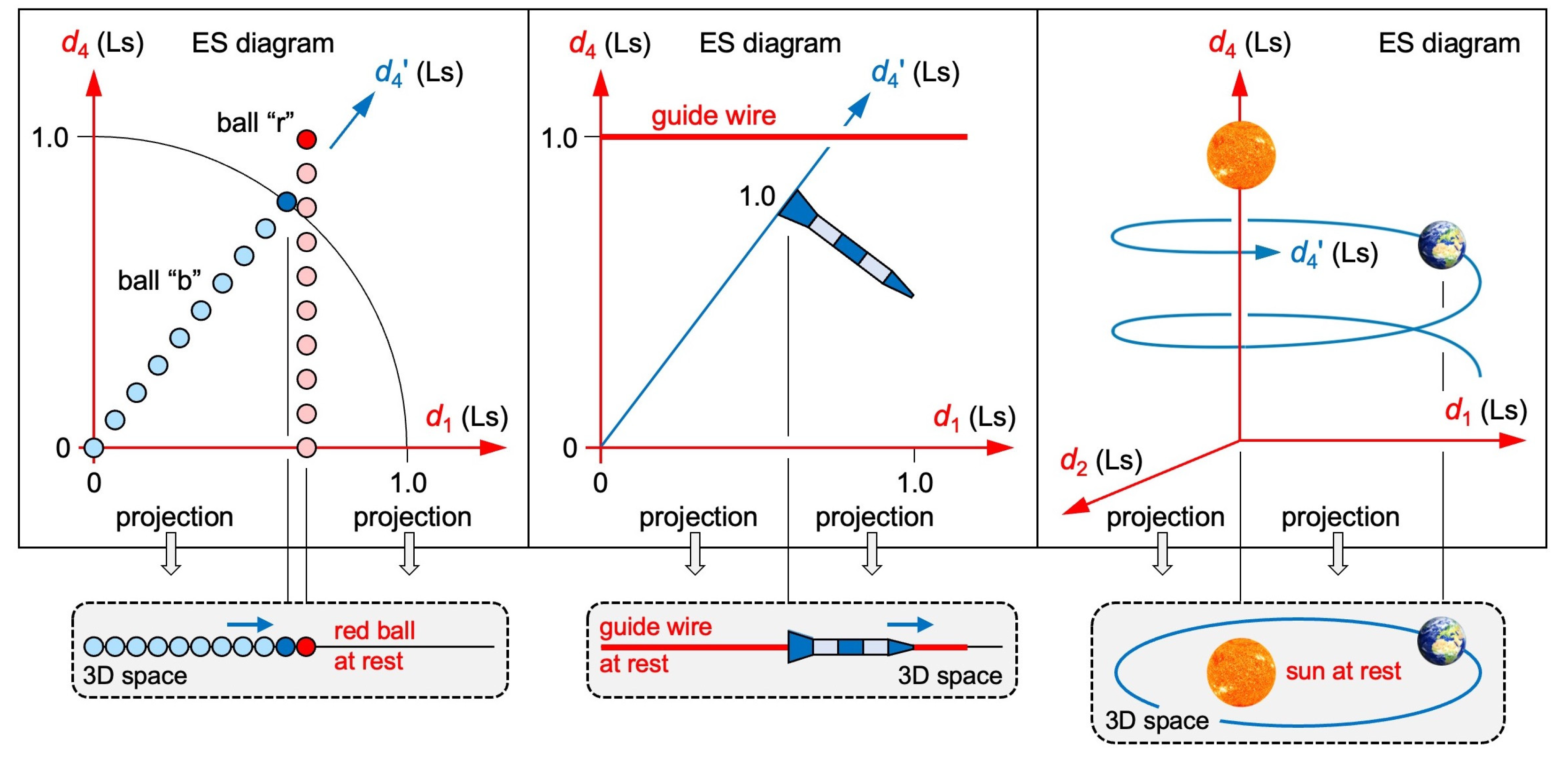 Preprints 109339 g004