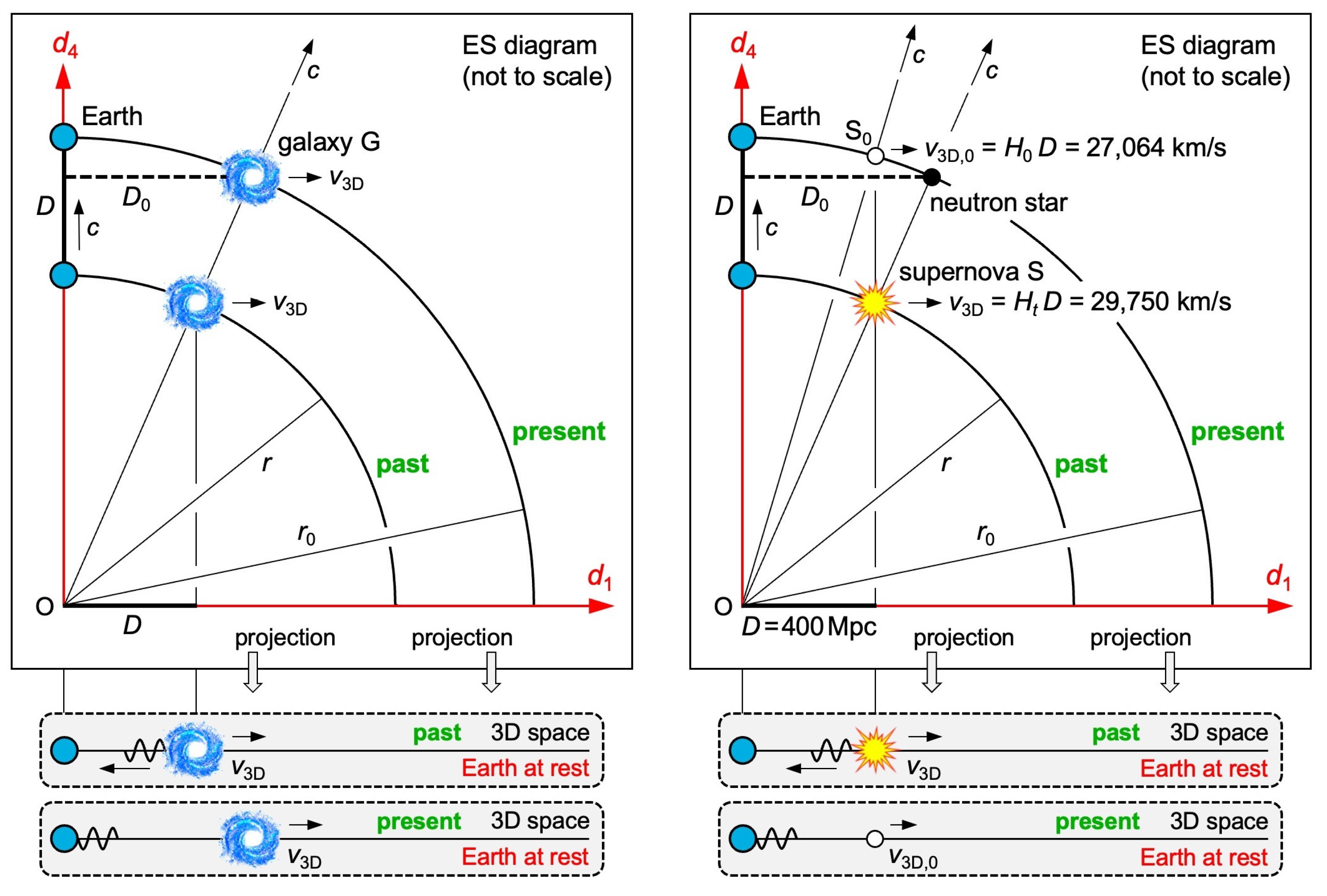 Preprints 109339 g005