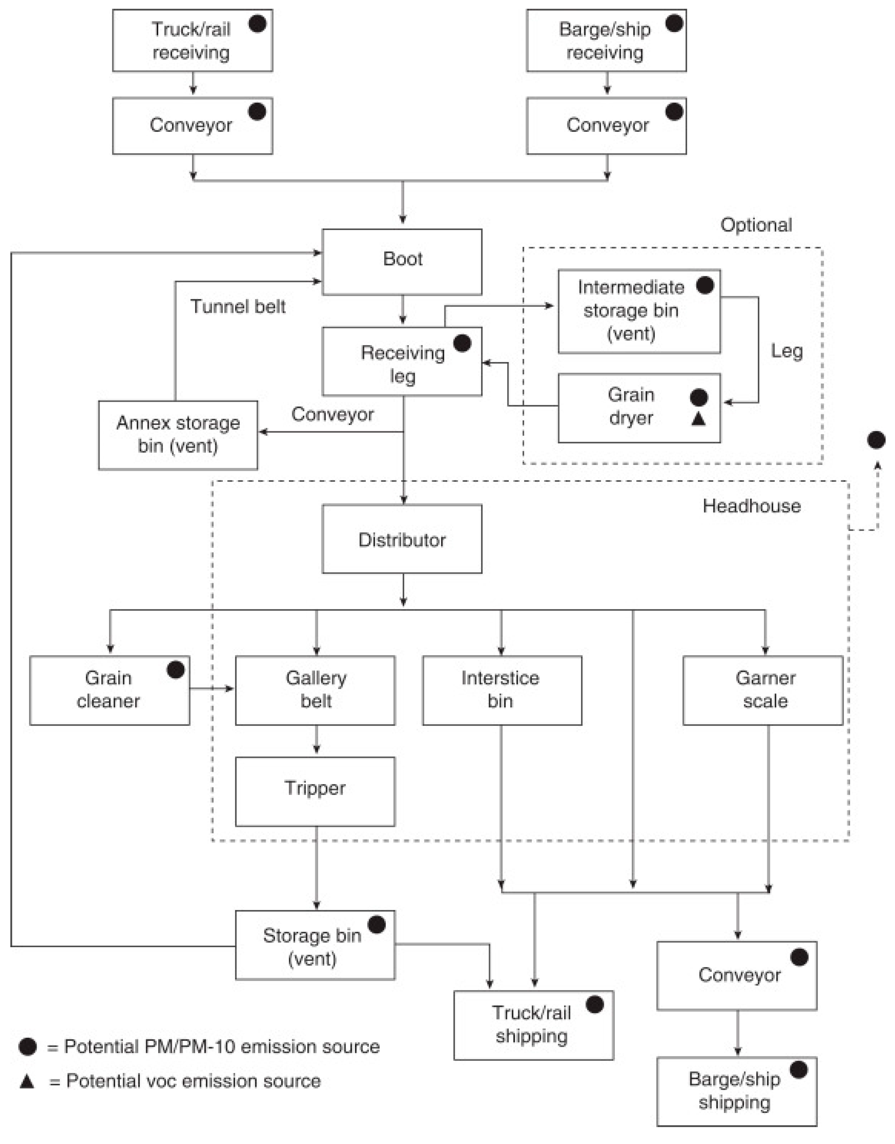 Preprints 83390 g008