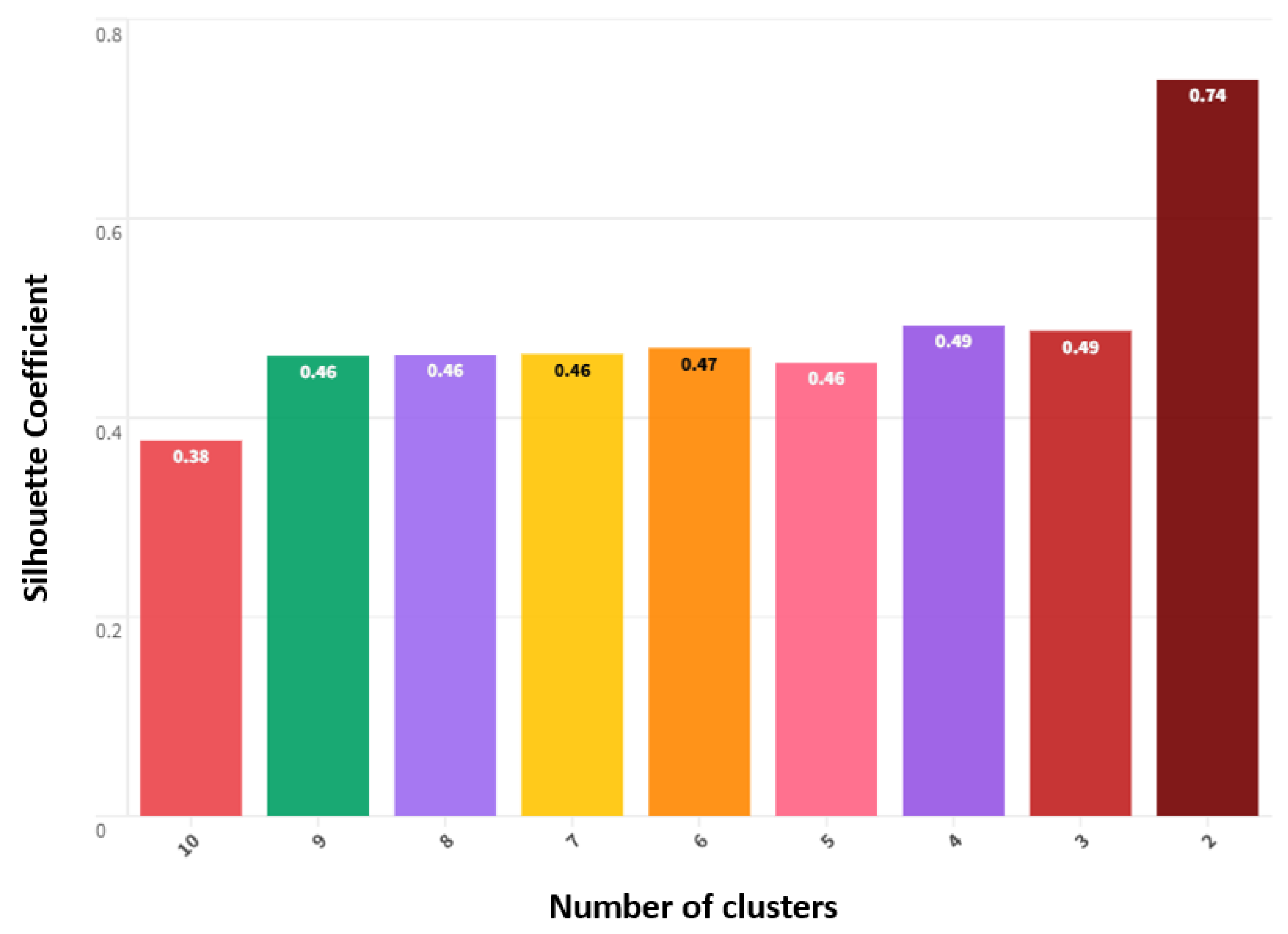 Preprints 114330 g001