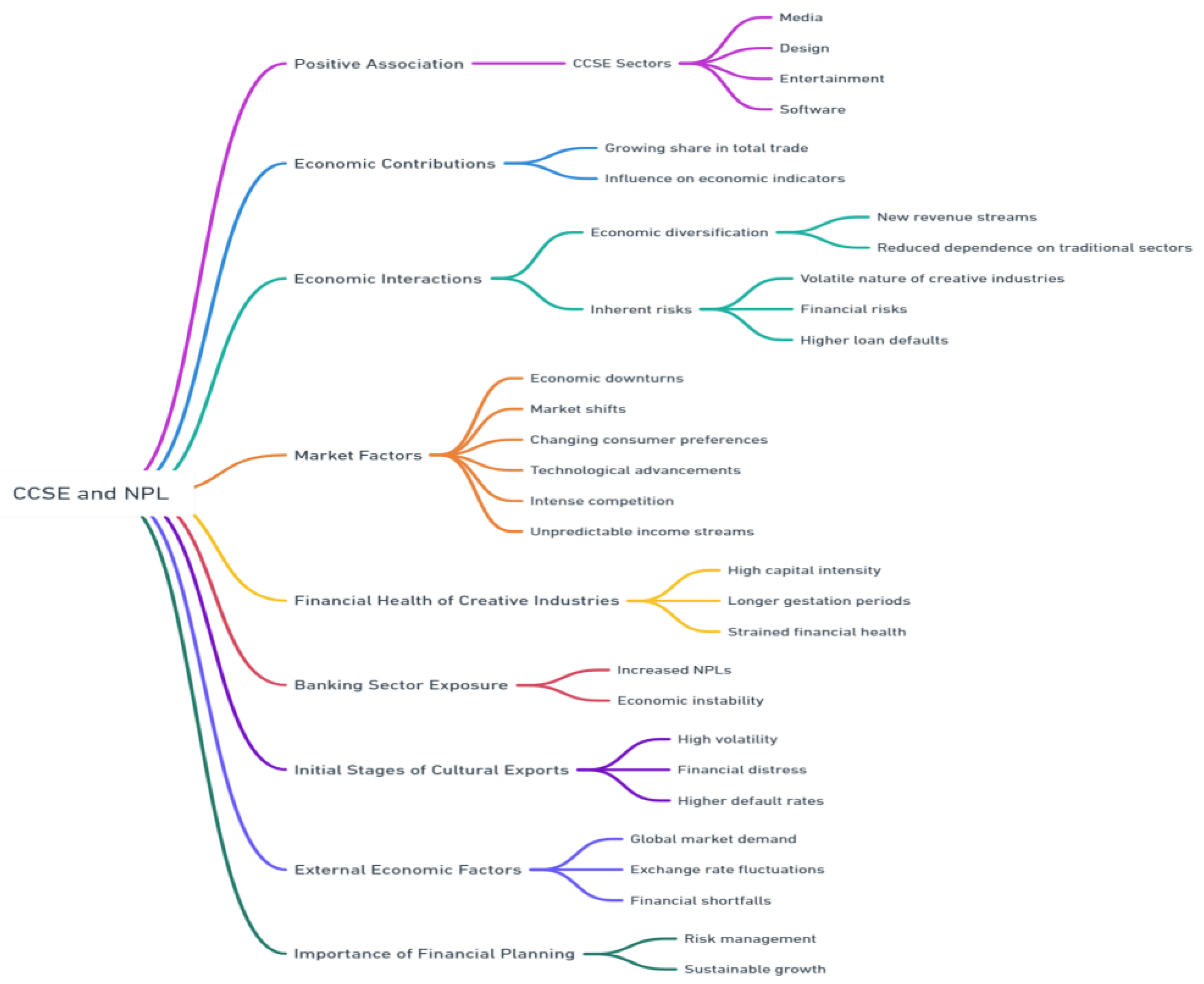 Preprints 114330 g003