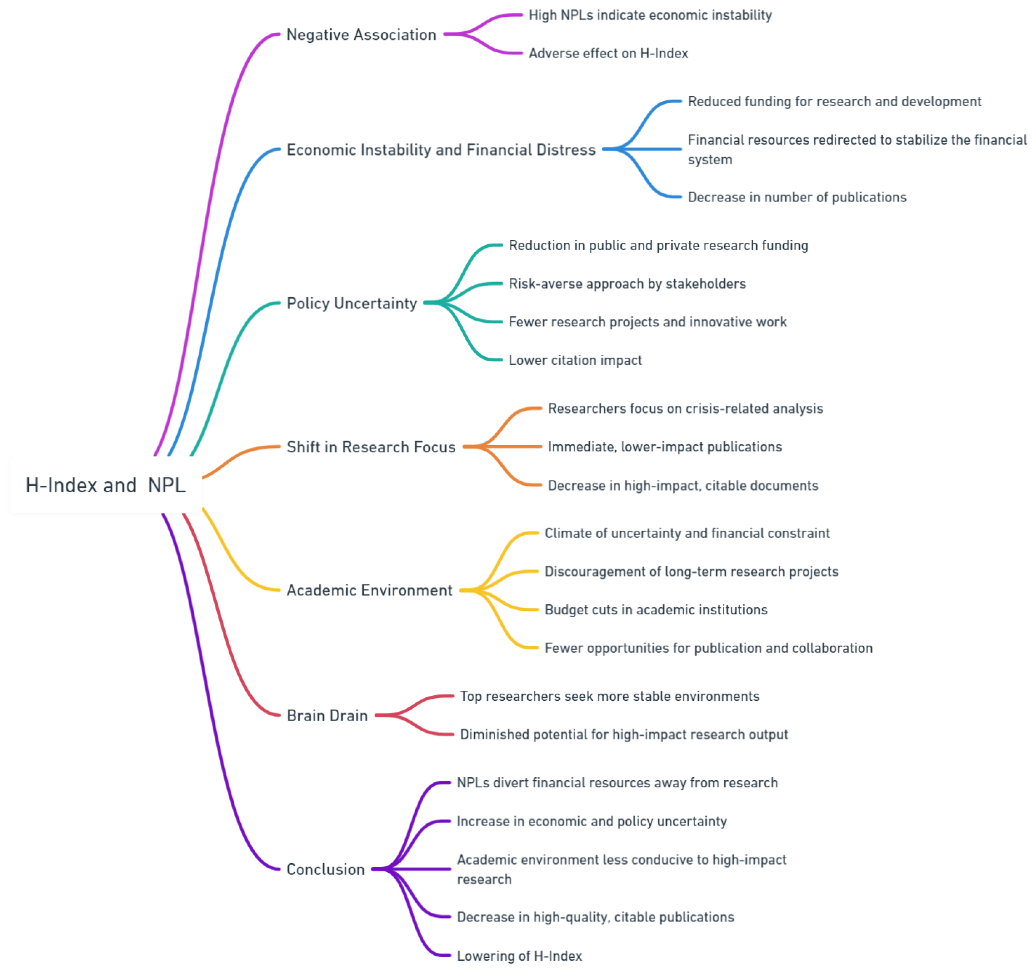 Preprints 114330 g005