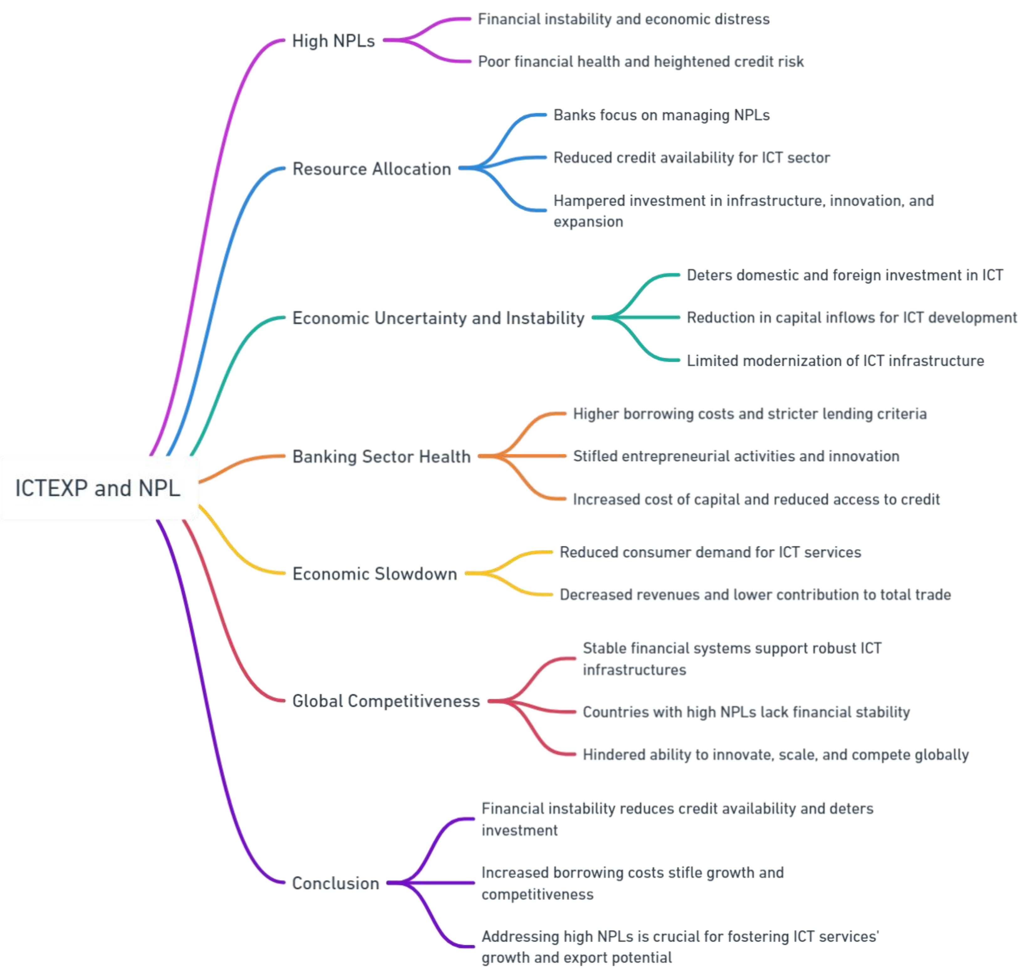 Preprints 114330 g006